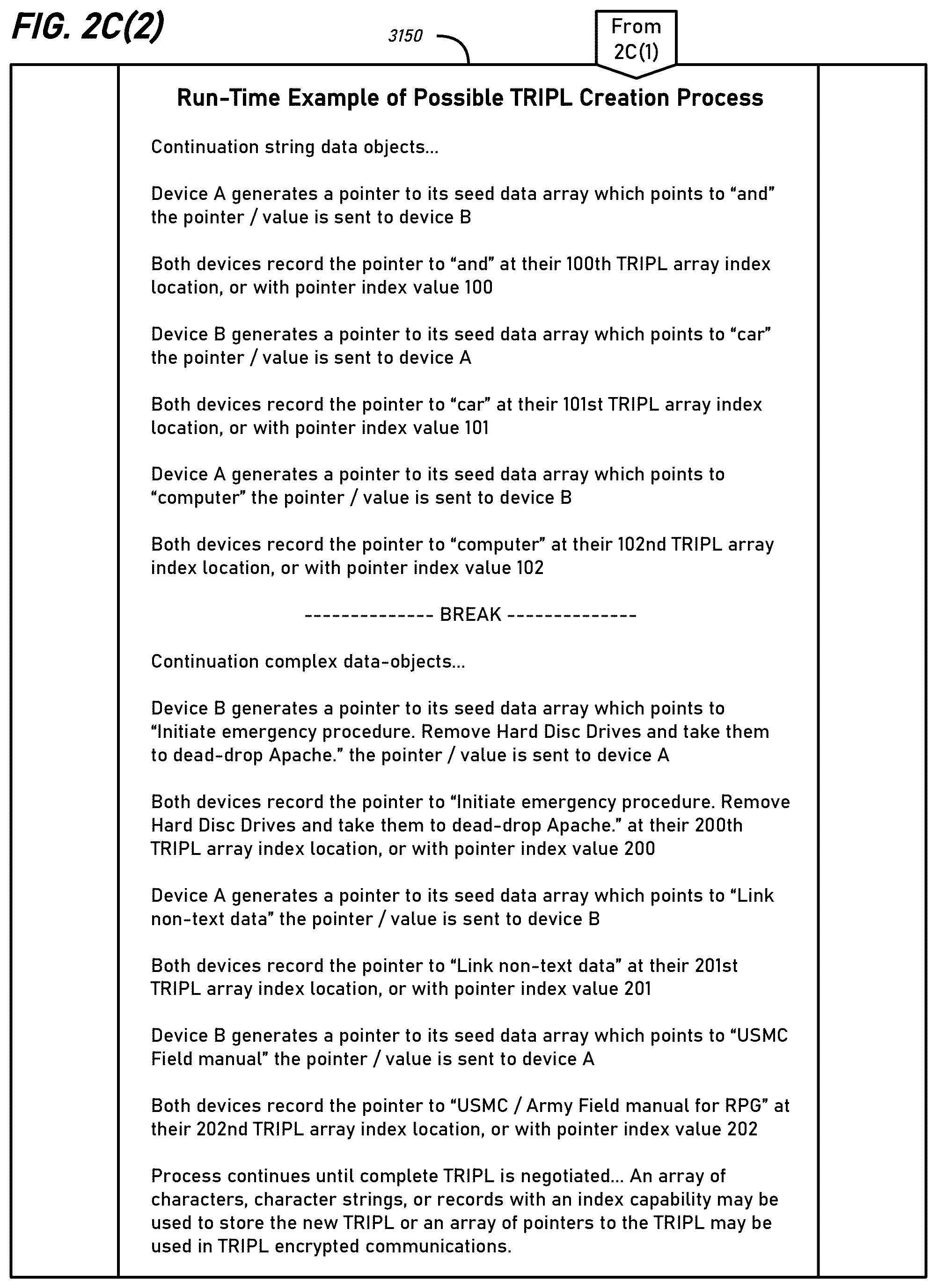 Patent US12368583 Figure 8 – Data security using randomized features