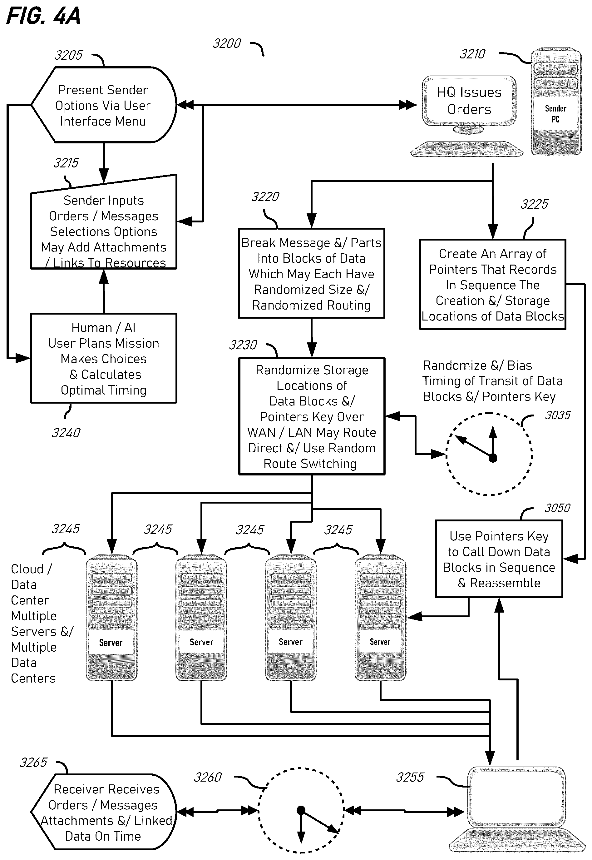 Patent US12368583 Figure 12 – Data security using randomized features