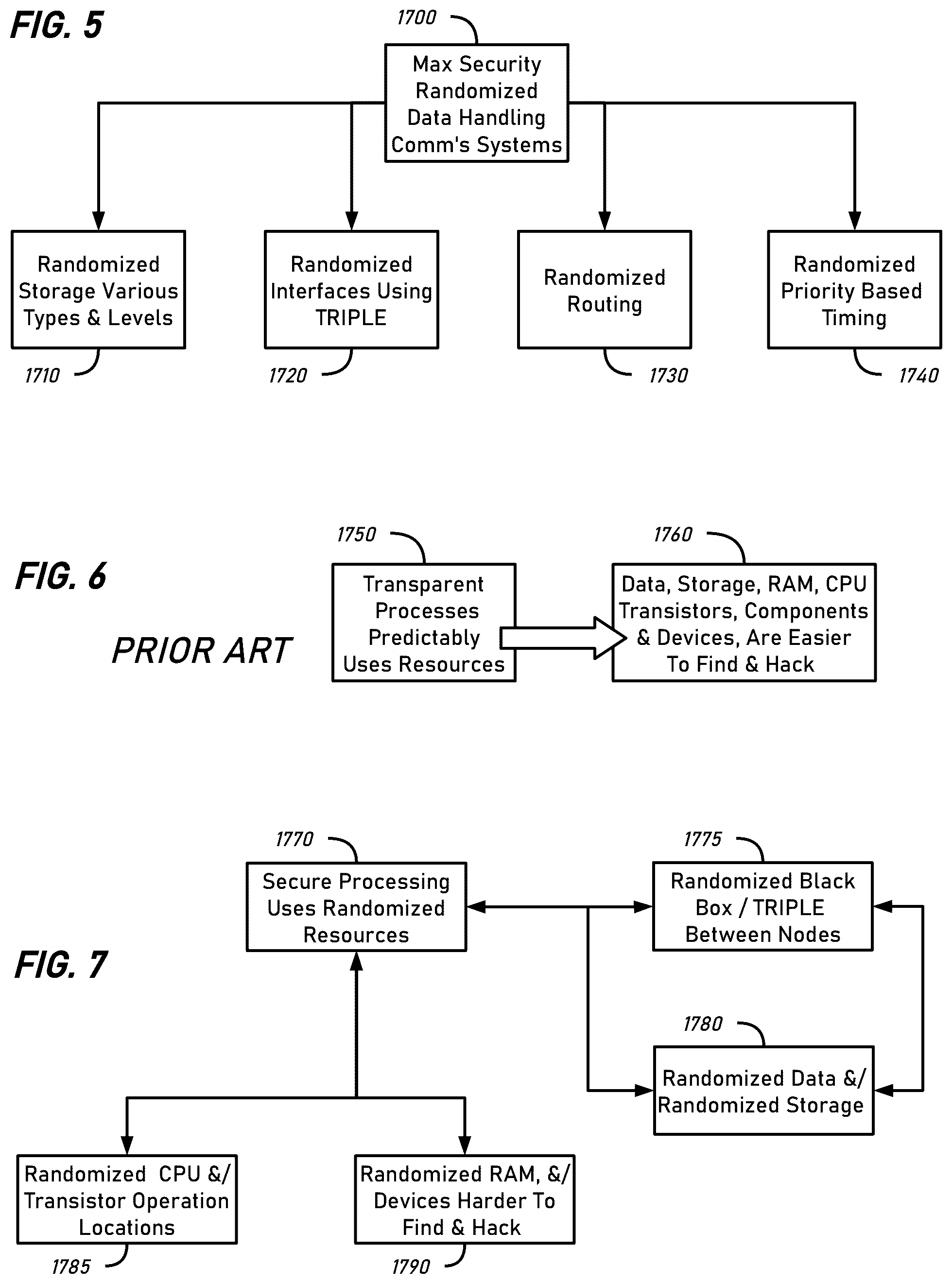 Patent US12368583 Figure 19 – Data security using randomized features