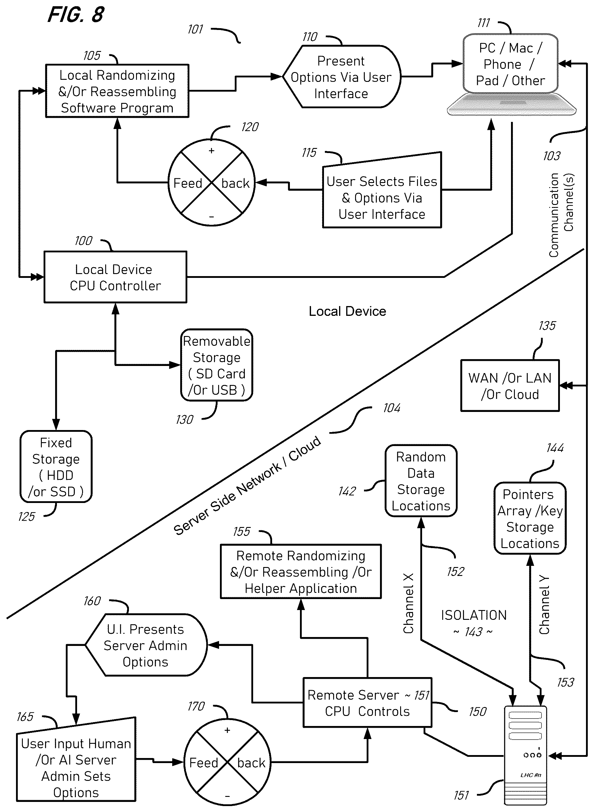 Patent US12368583 Figure 20 – Data security using randomized features