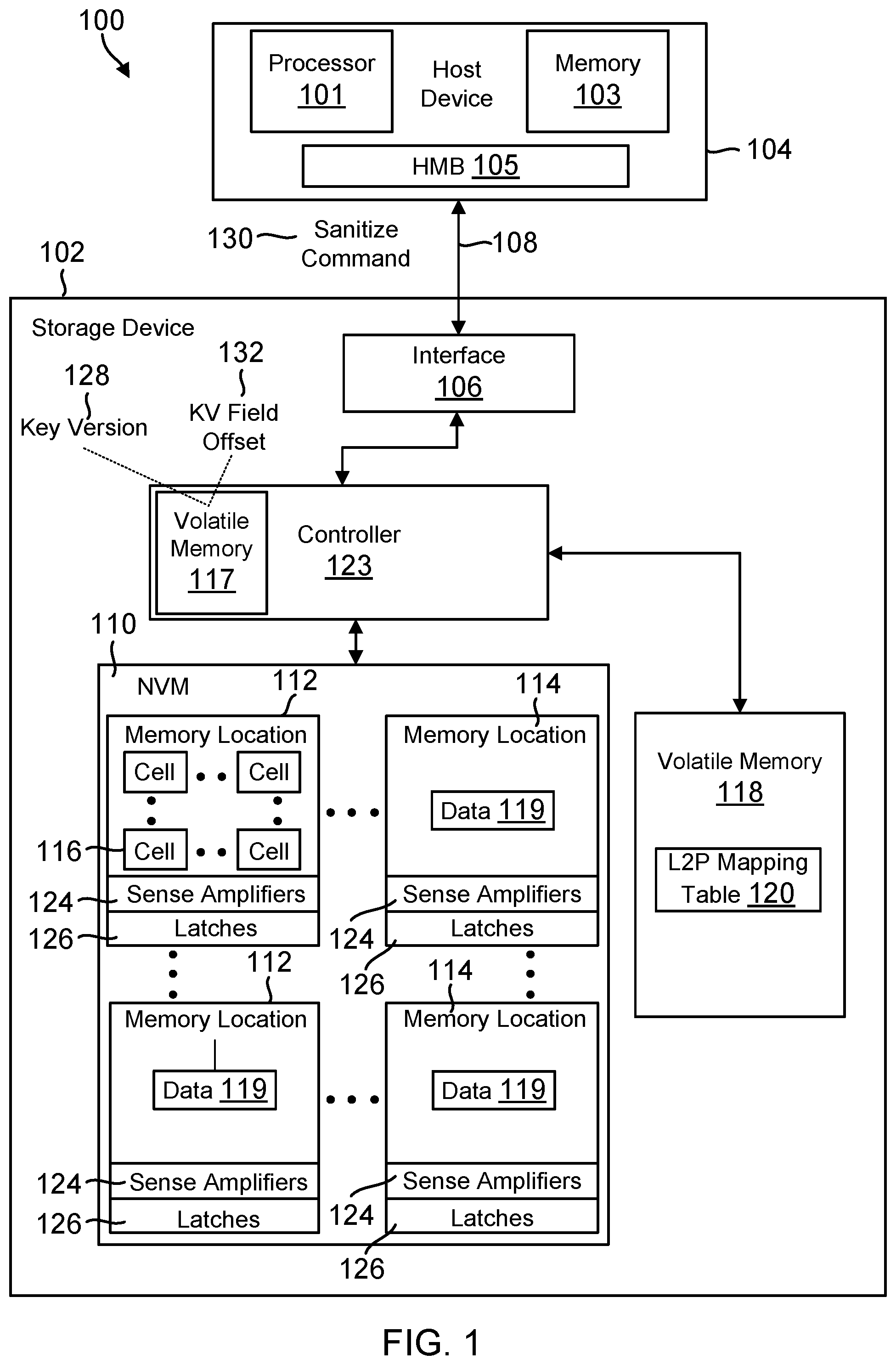 Patent US12368586 Figure 1 – Key version management in storage devices