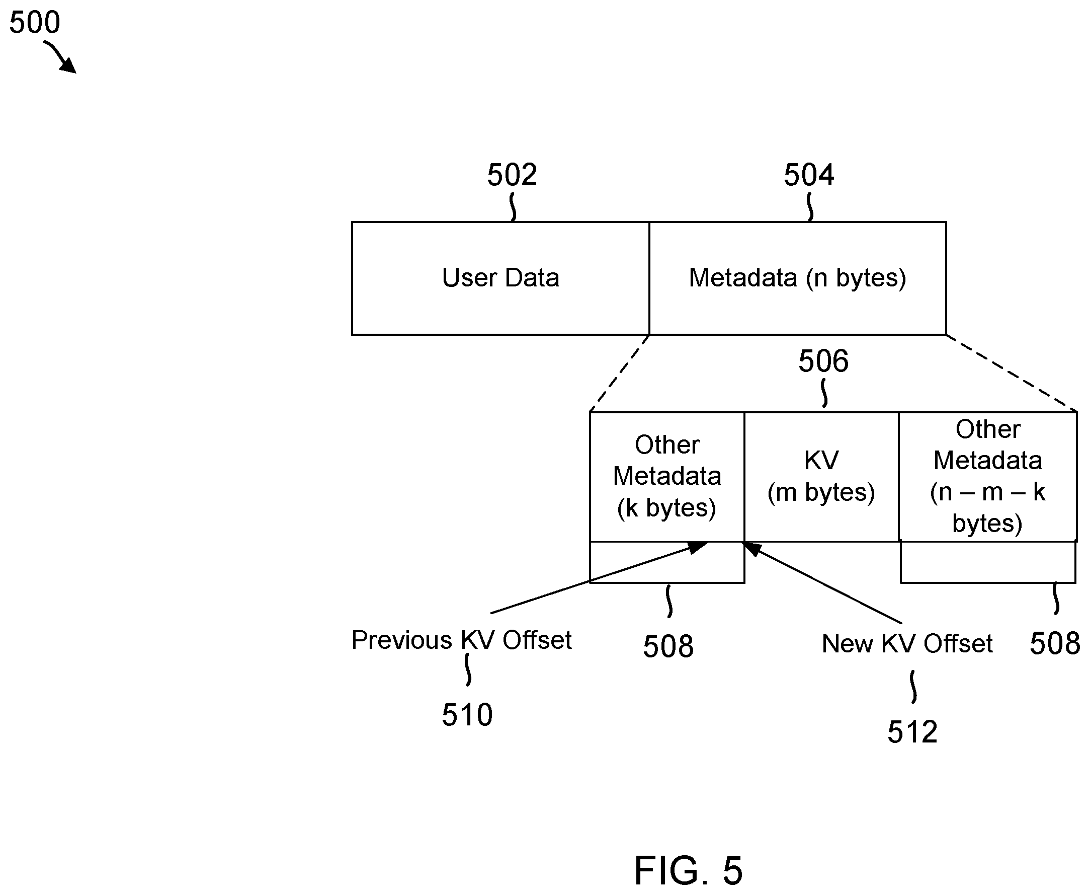 Patent US12368586 Figure 5 – Key version management in storage devices