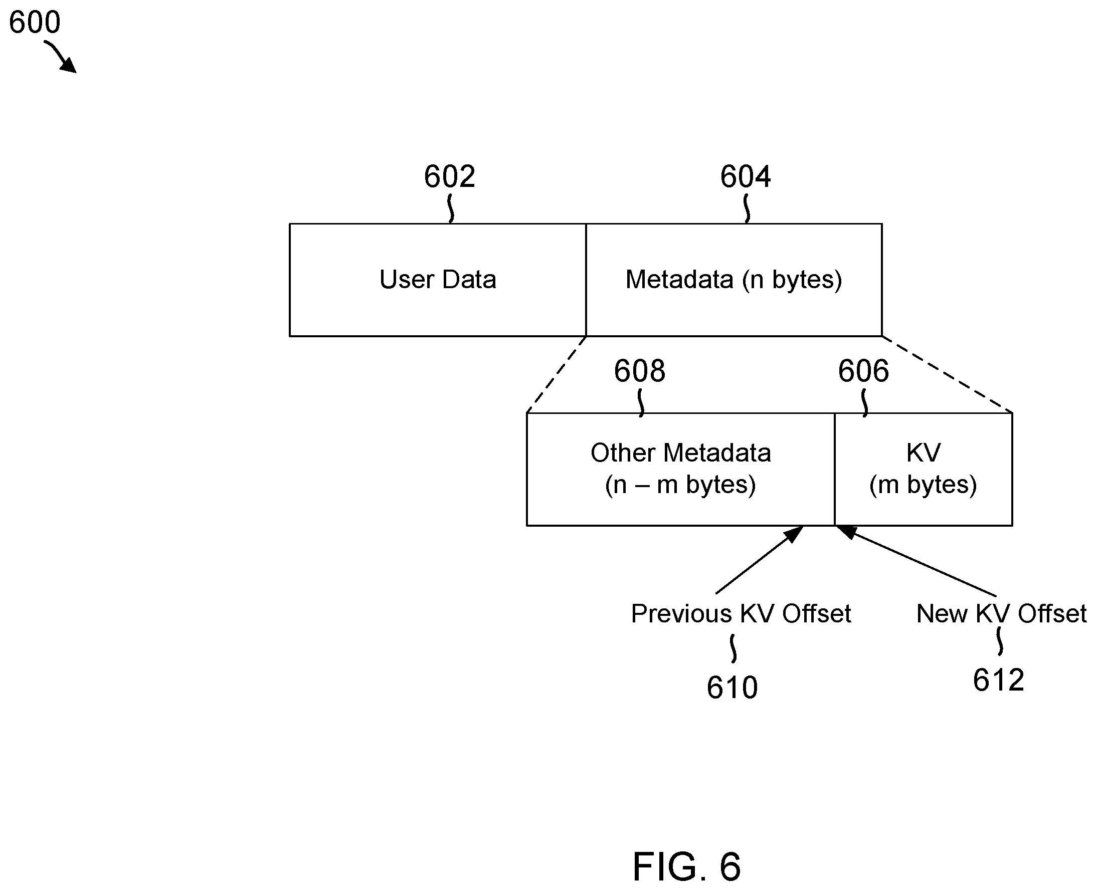 Patent US12368586 Figure 6 – Key version management in storage devices