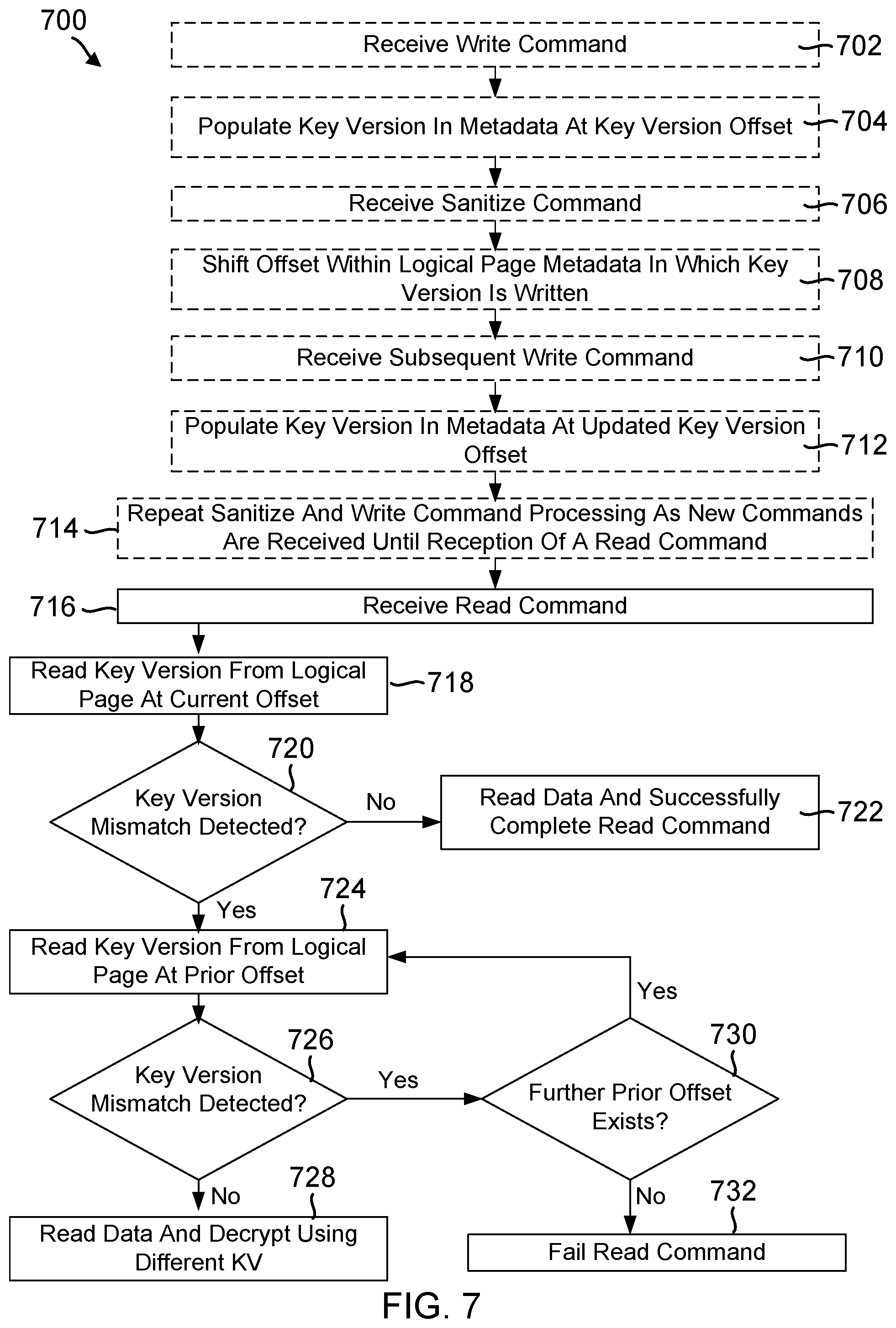 Patent US12368586 Figure 7 – Key version management in storage devices