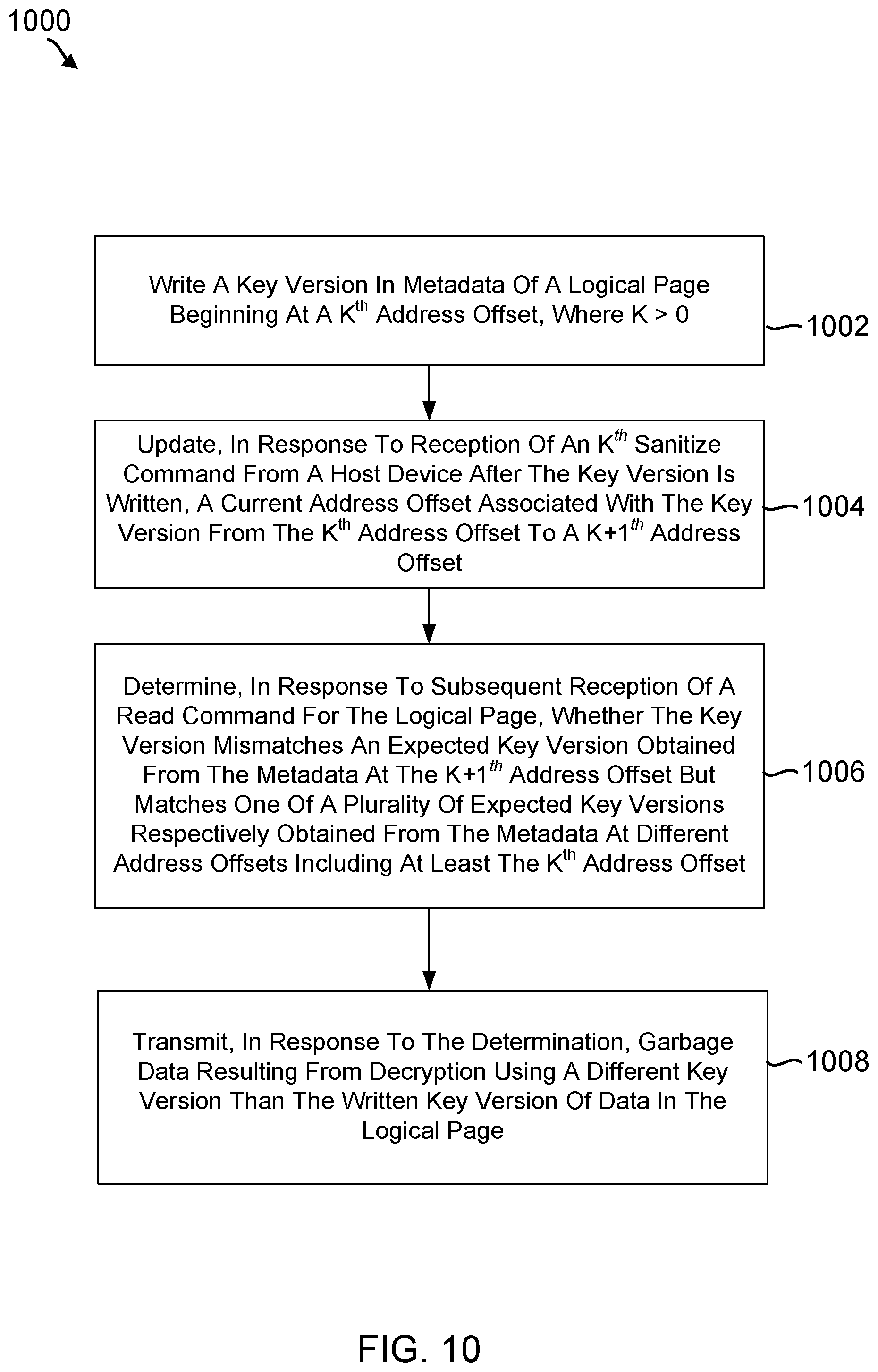 Patent US12368586 Figure 10 – Key version management in storage devices