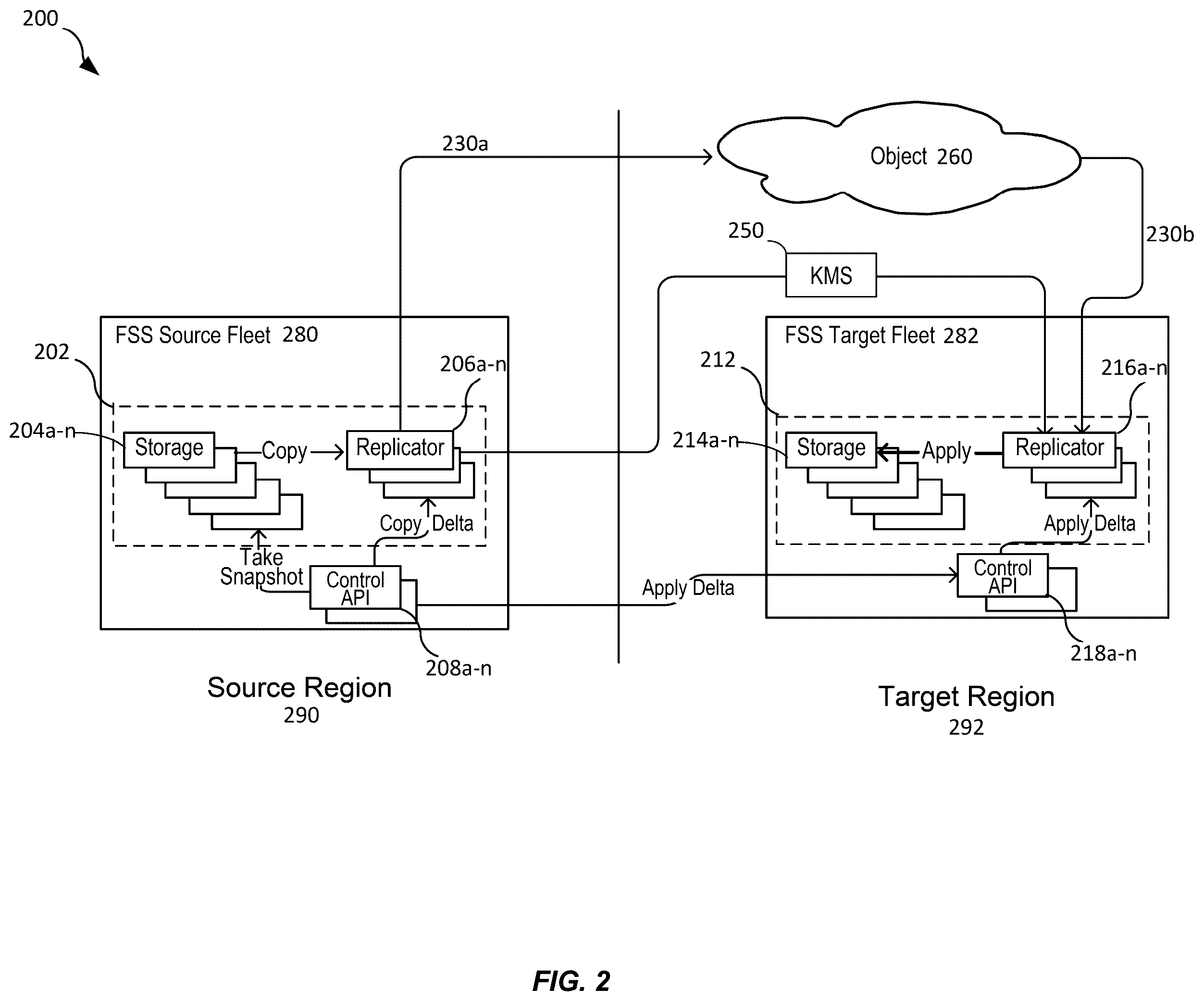 Patent US12368588 Figure 2 – Techniques for efficient replication and recovery