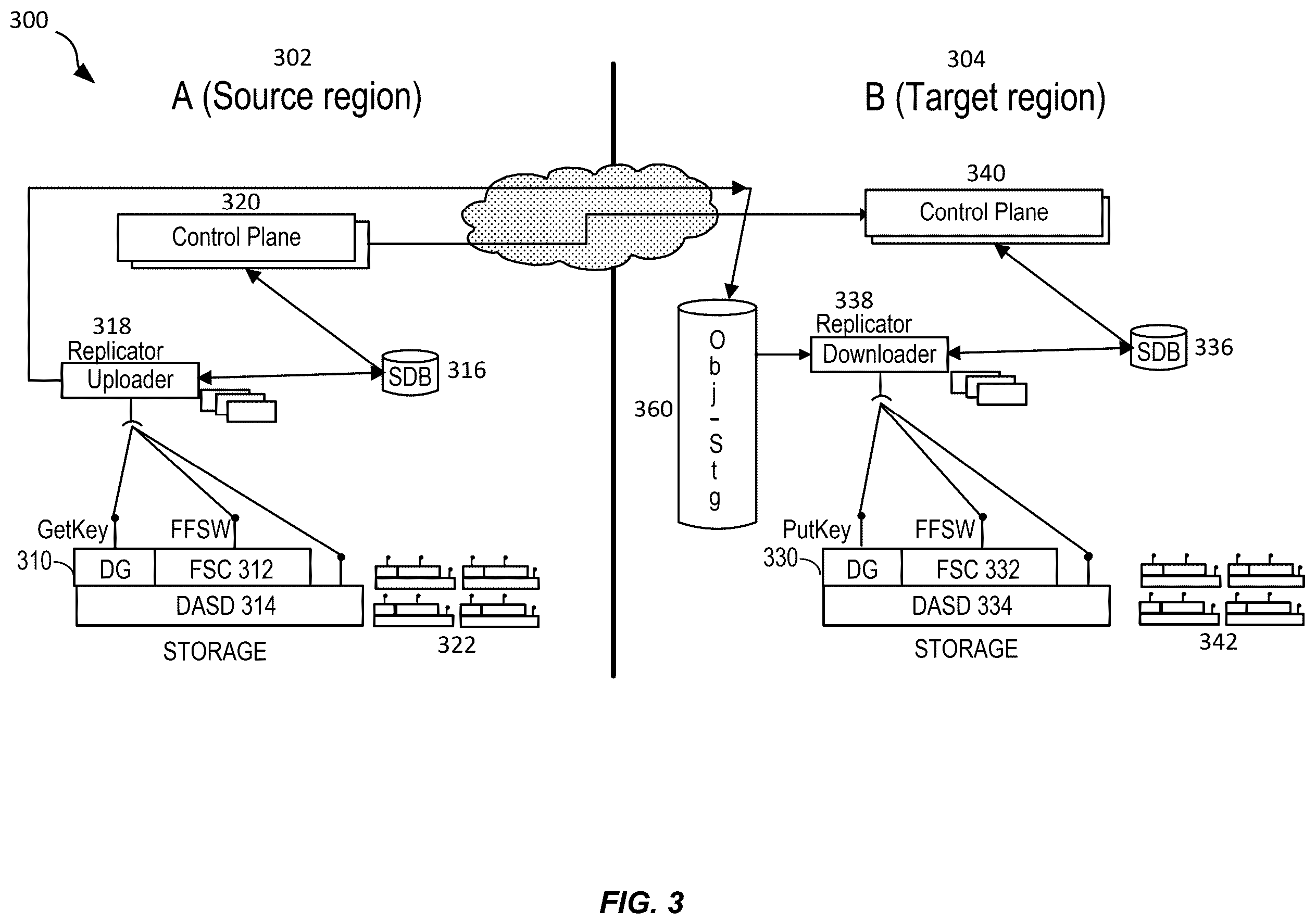 Patent US12368588 Figure 3 – Techniques for efficient replication and recovery