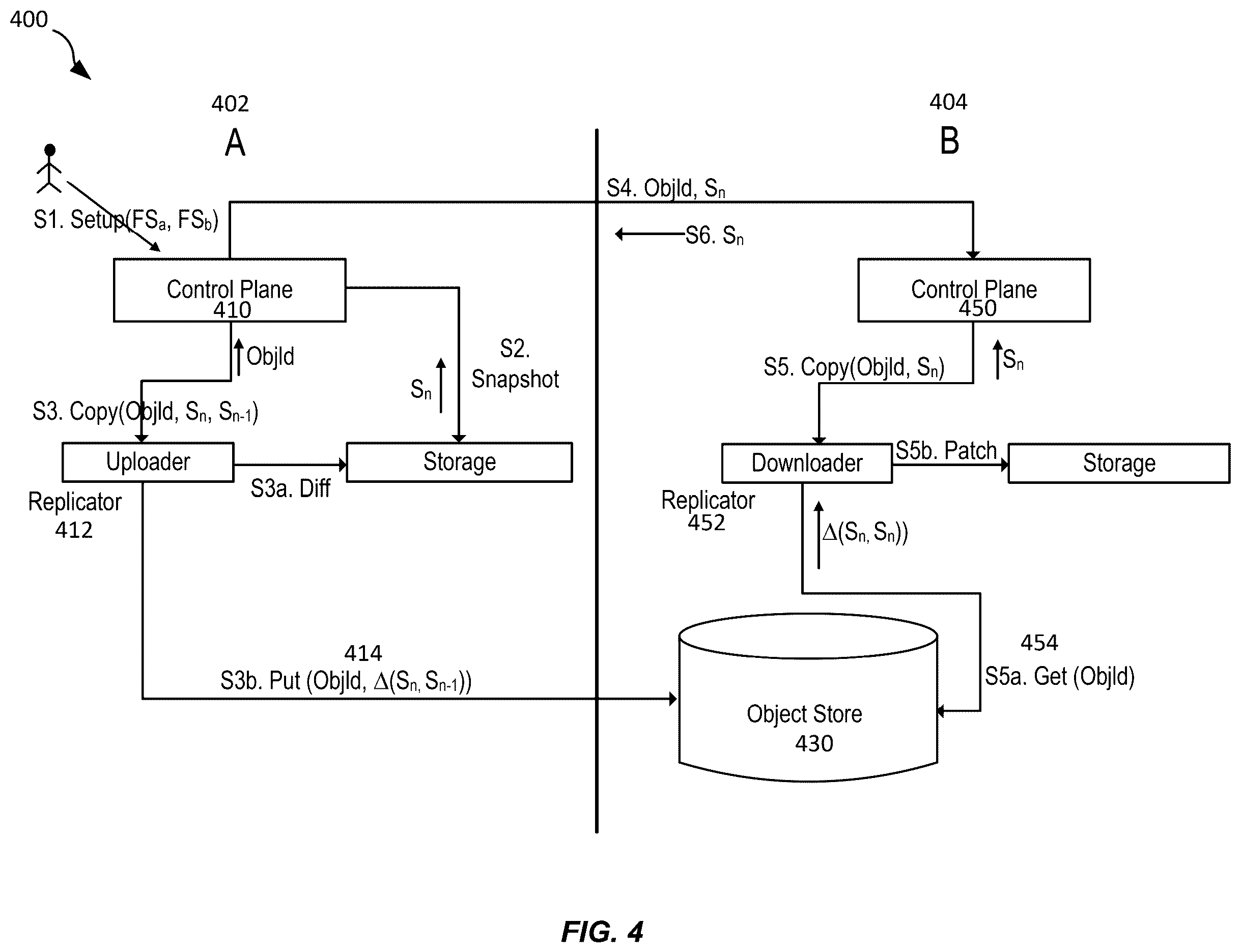 Patent US12368588 Figure 4 – Techniques for efficient replication and recovery