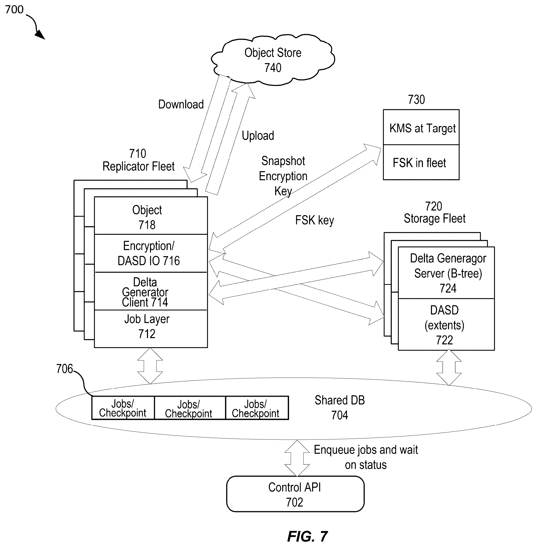 Patent US12368588 Figure 7 – Techniques for efficient replication and recovery