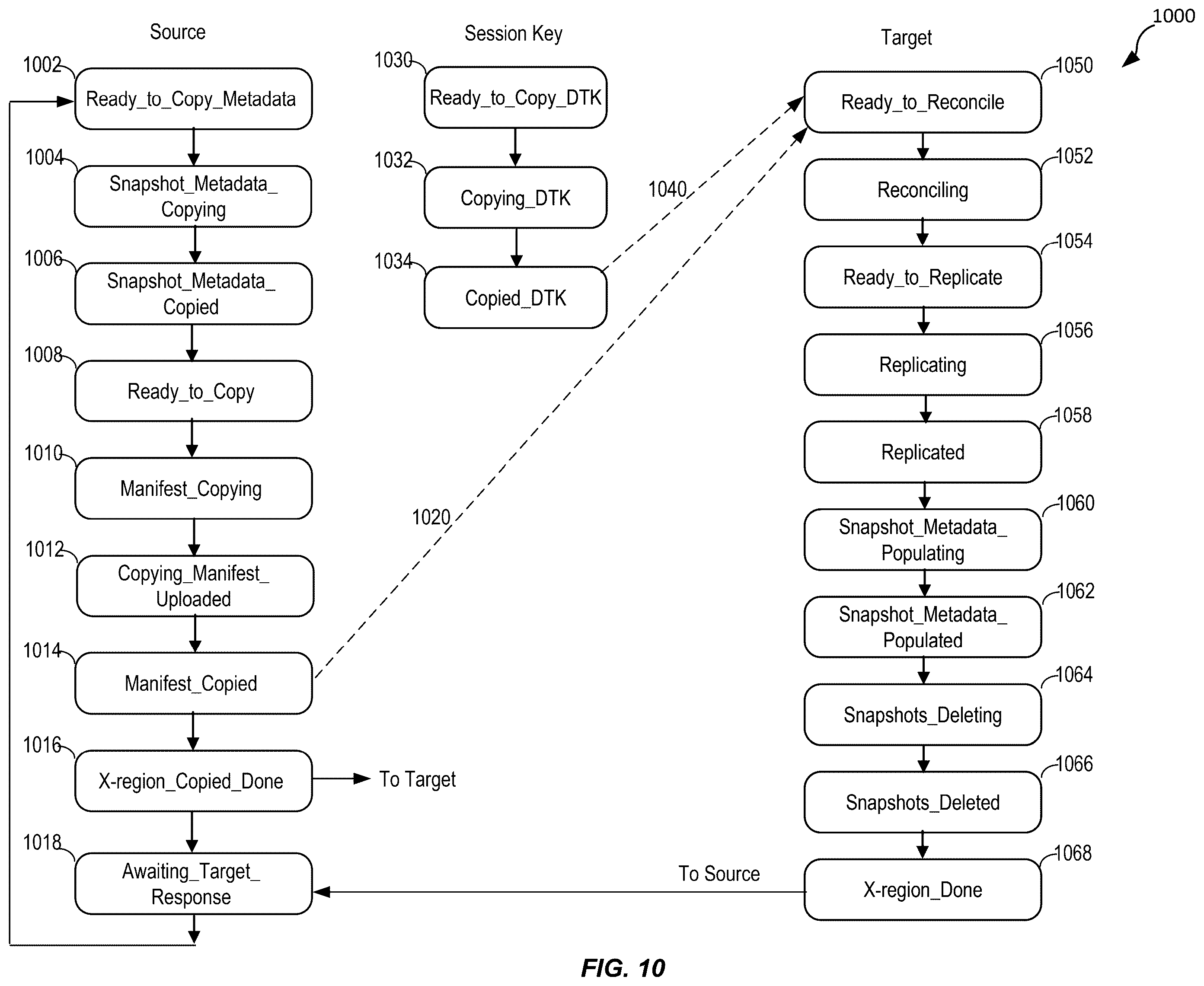 Patent US12368588 Figure 10 – Techniques for efficient replication and recovery
