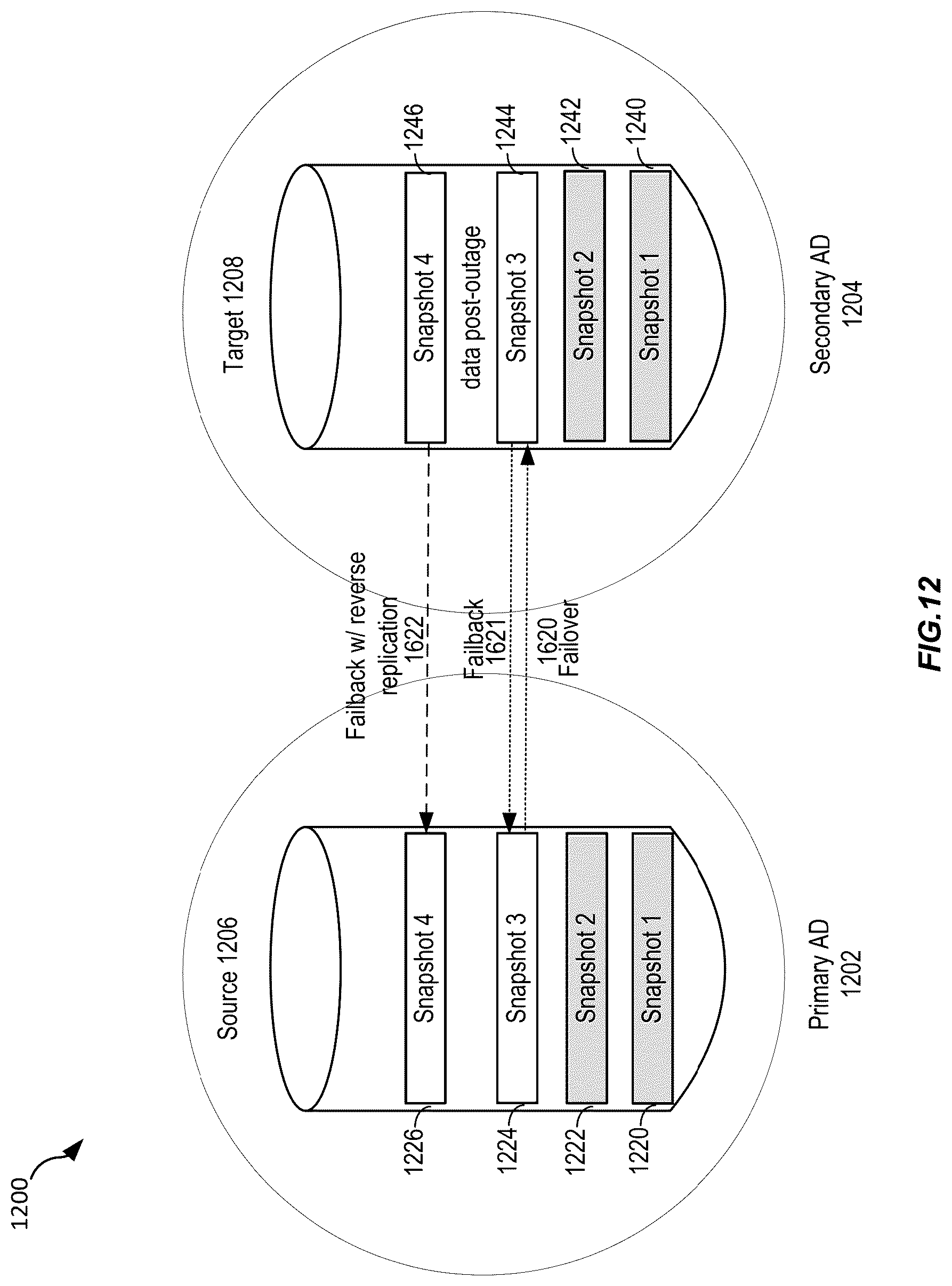 Patent US12368588 Figure 12 – Techniques for efficient replication and recovery