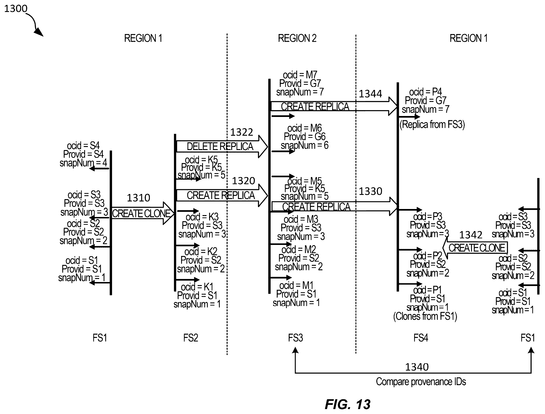 Patent US12368588 Figure 13 – Techniques for efficient replication and recovery