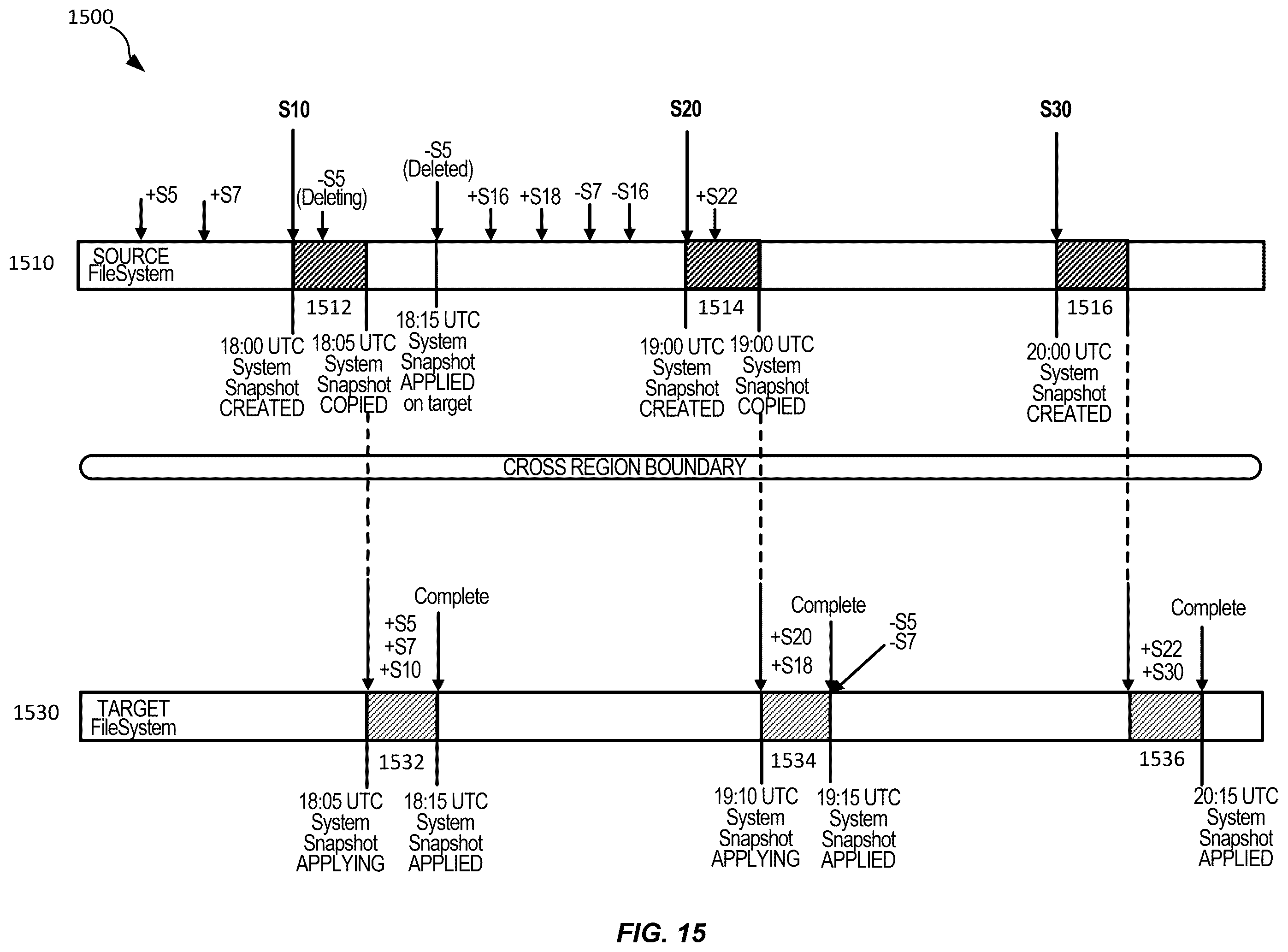 Patent US12368588 Figure 15 – Techniques for efficient replication and recovery