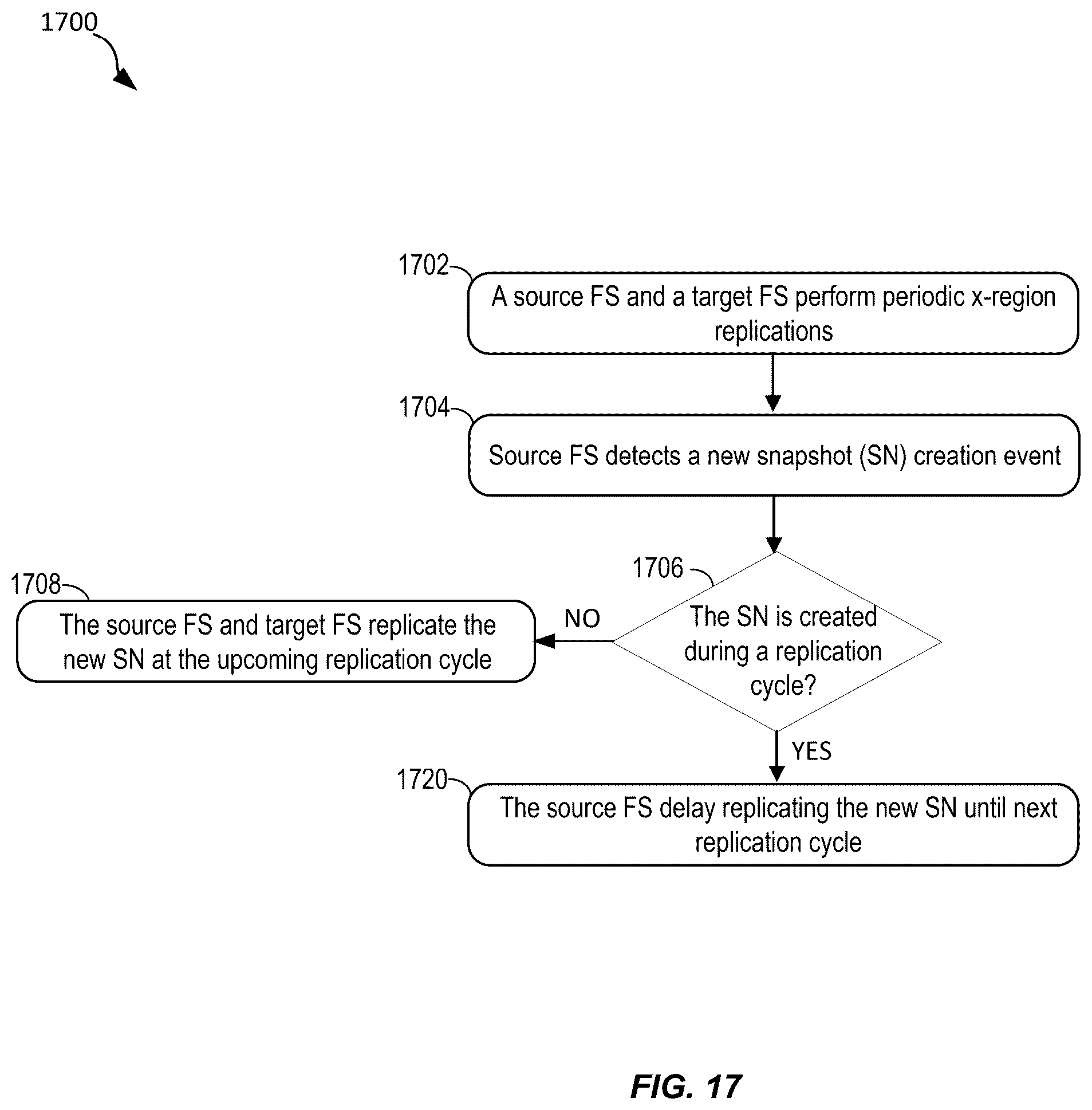 Patent US12368588 Figure 17 – Techniques for efficient replication and recovery