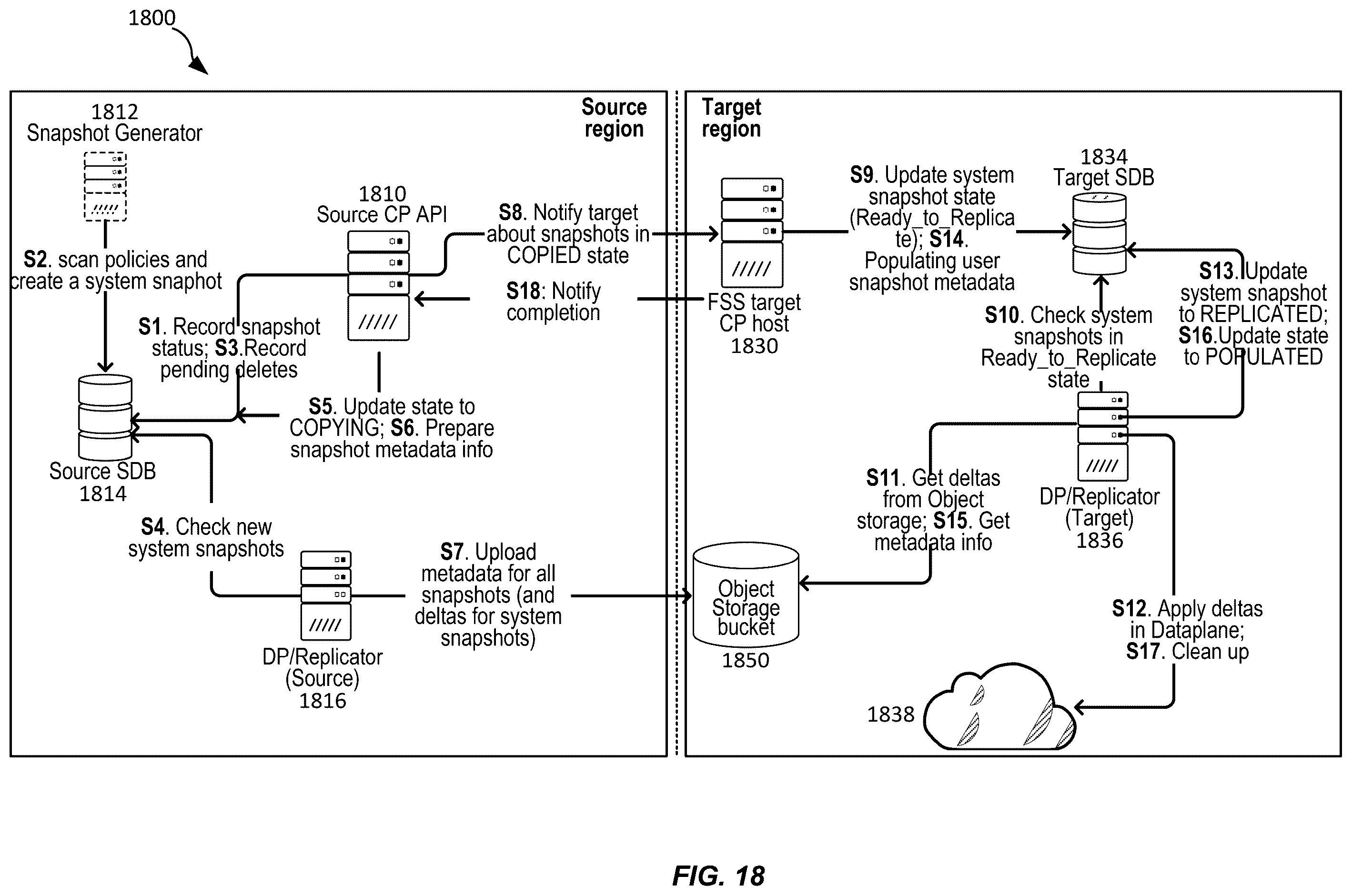 Patent US12368588 Figure 18 – Techniques for efficient replication and recovery