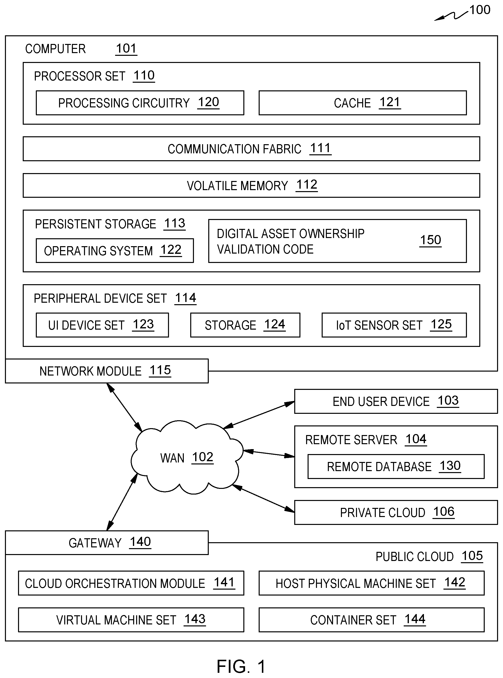 Patent US12368589 Figure 1 – Method to validate ownership and authentication of a digital asset