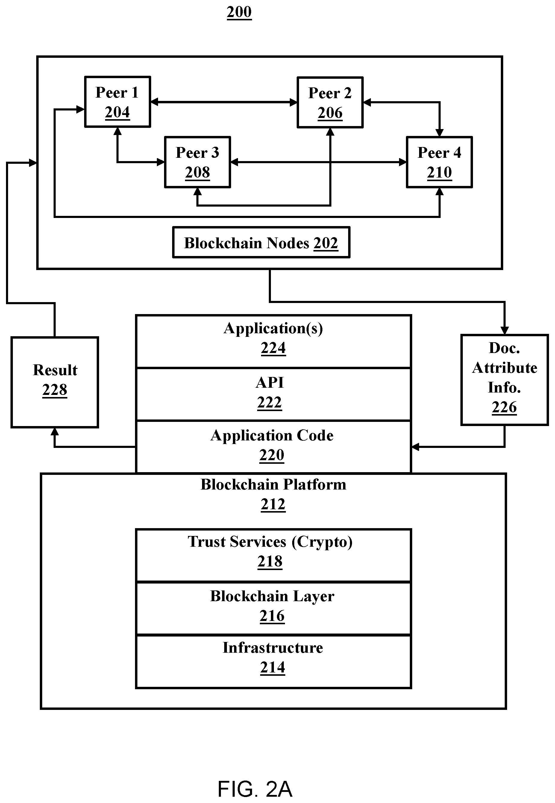 Patent US12368589 Figure 2 – Method to validate ownership and authentication of a digital asset