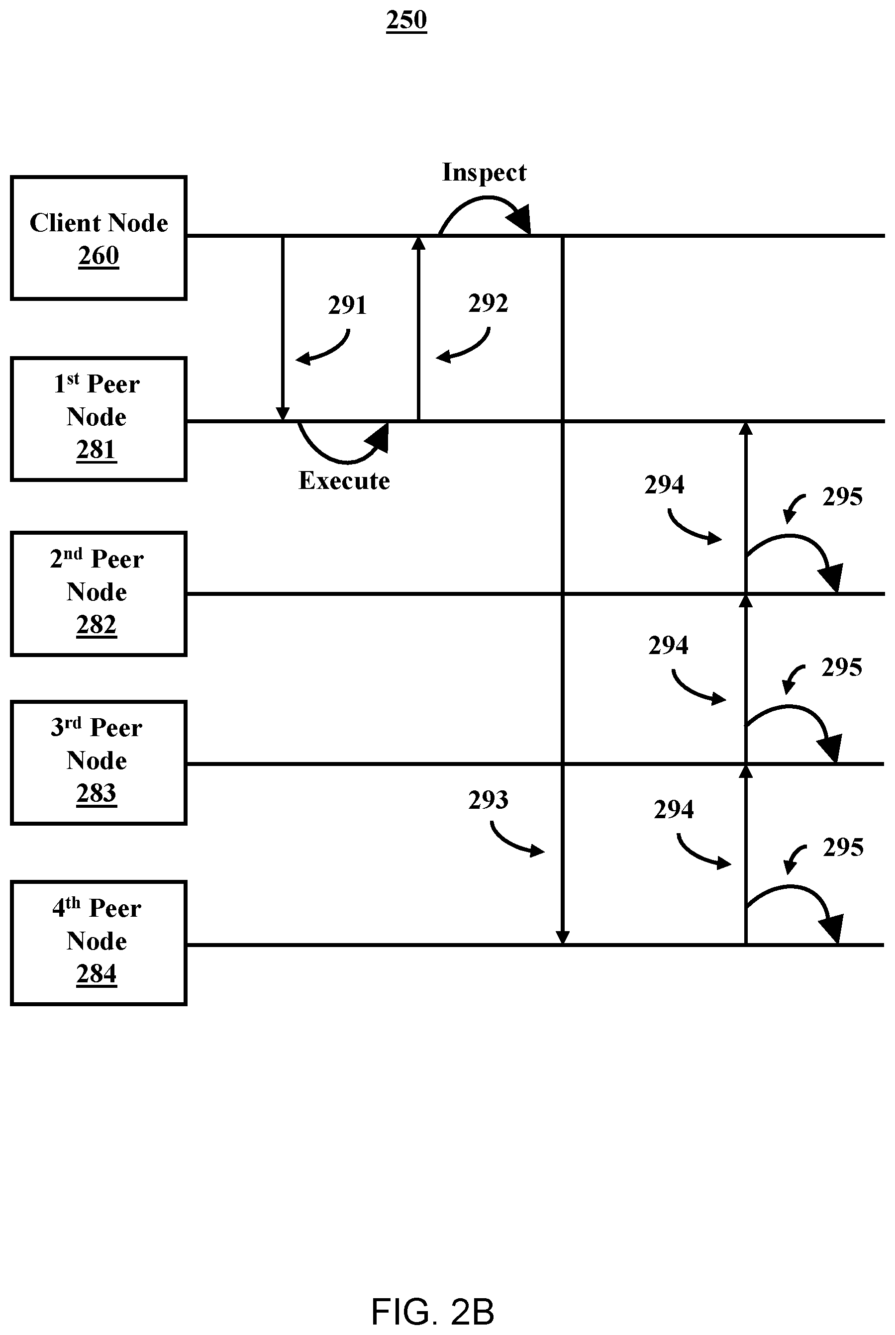 Patent US12368589 Figure 3 – Method to validate ownership and authentication of a digital asset