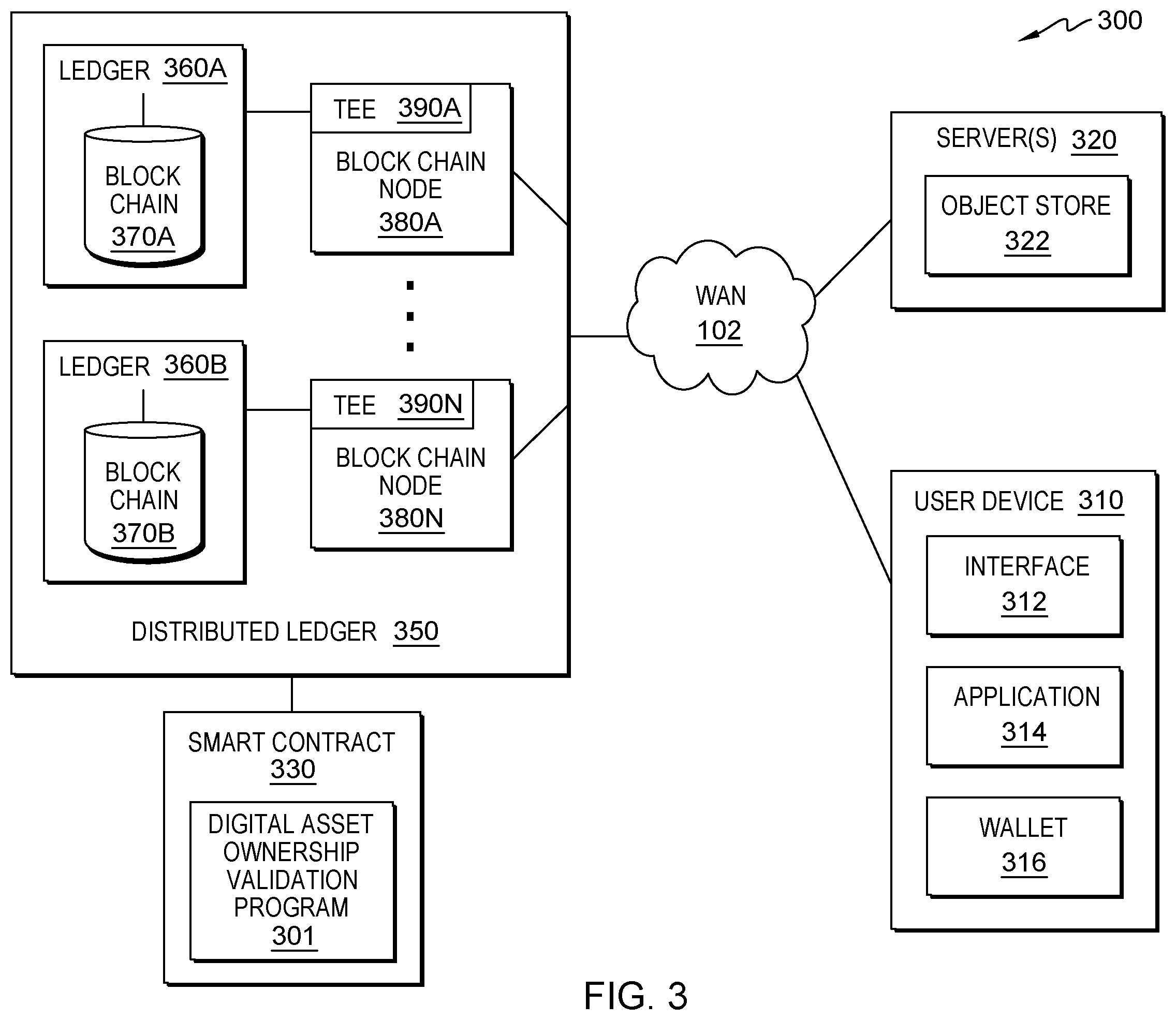 Patent US12368589 Figure 4 – Method to validate ownership and authentication of a digital asset