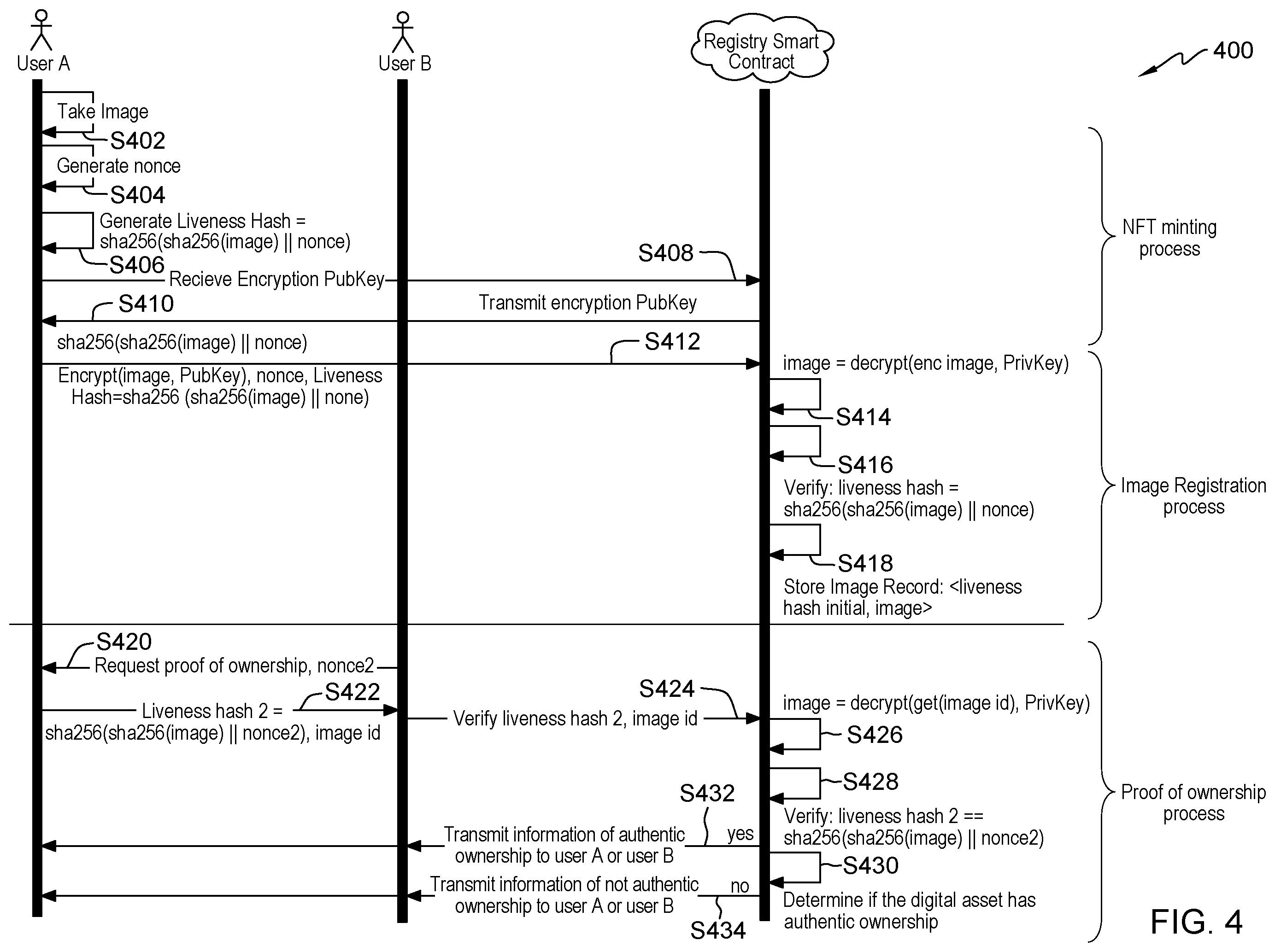 Patent US12368589 Figure 5 – Method to validate ownership and authentication of a digital asset