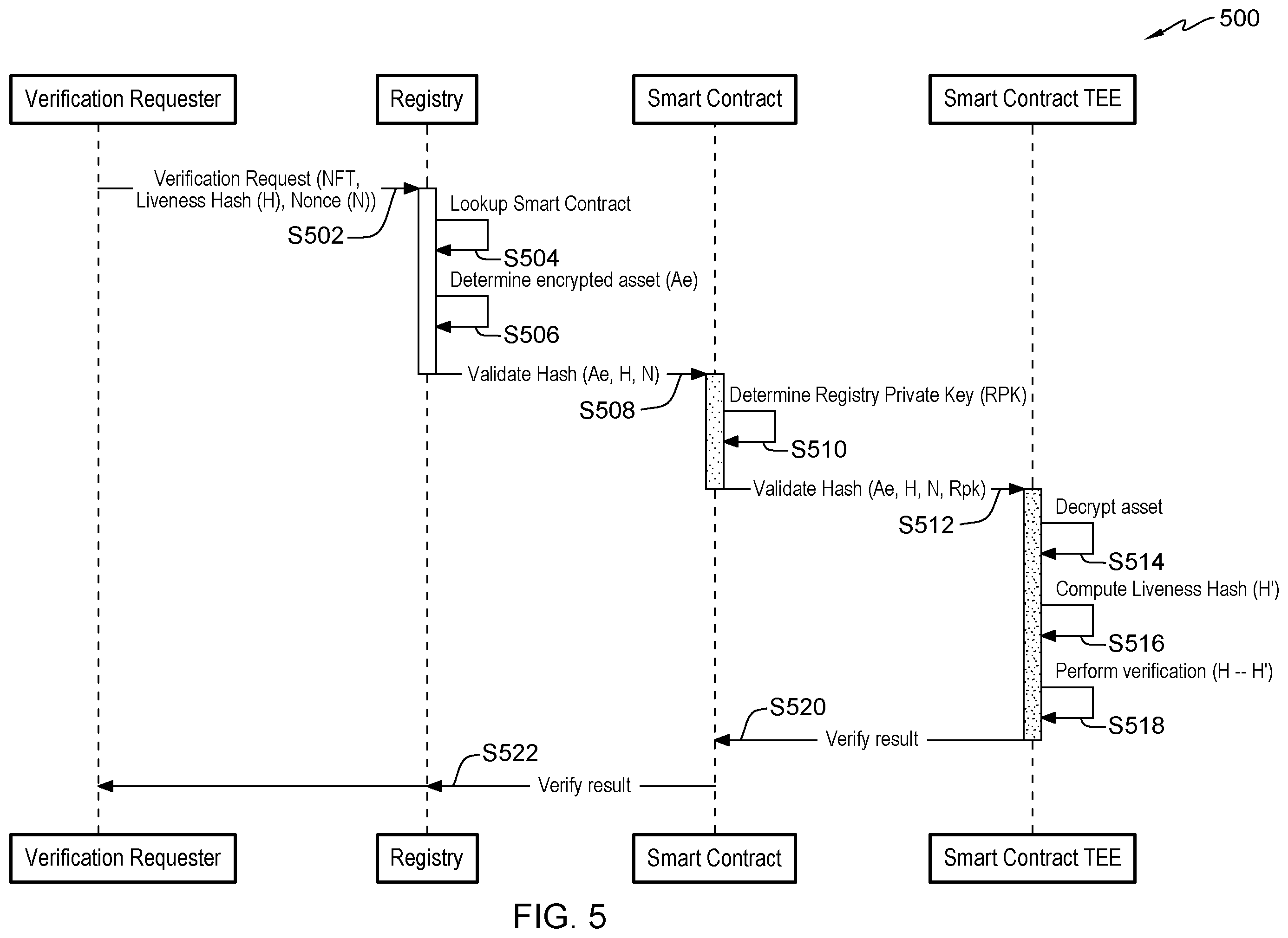 Patent US12368589 Figure 6 – Method to validate ownership and authentication of a digital asset