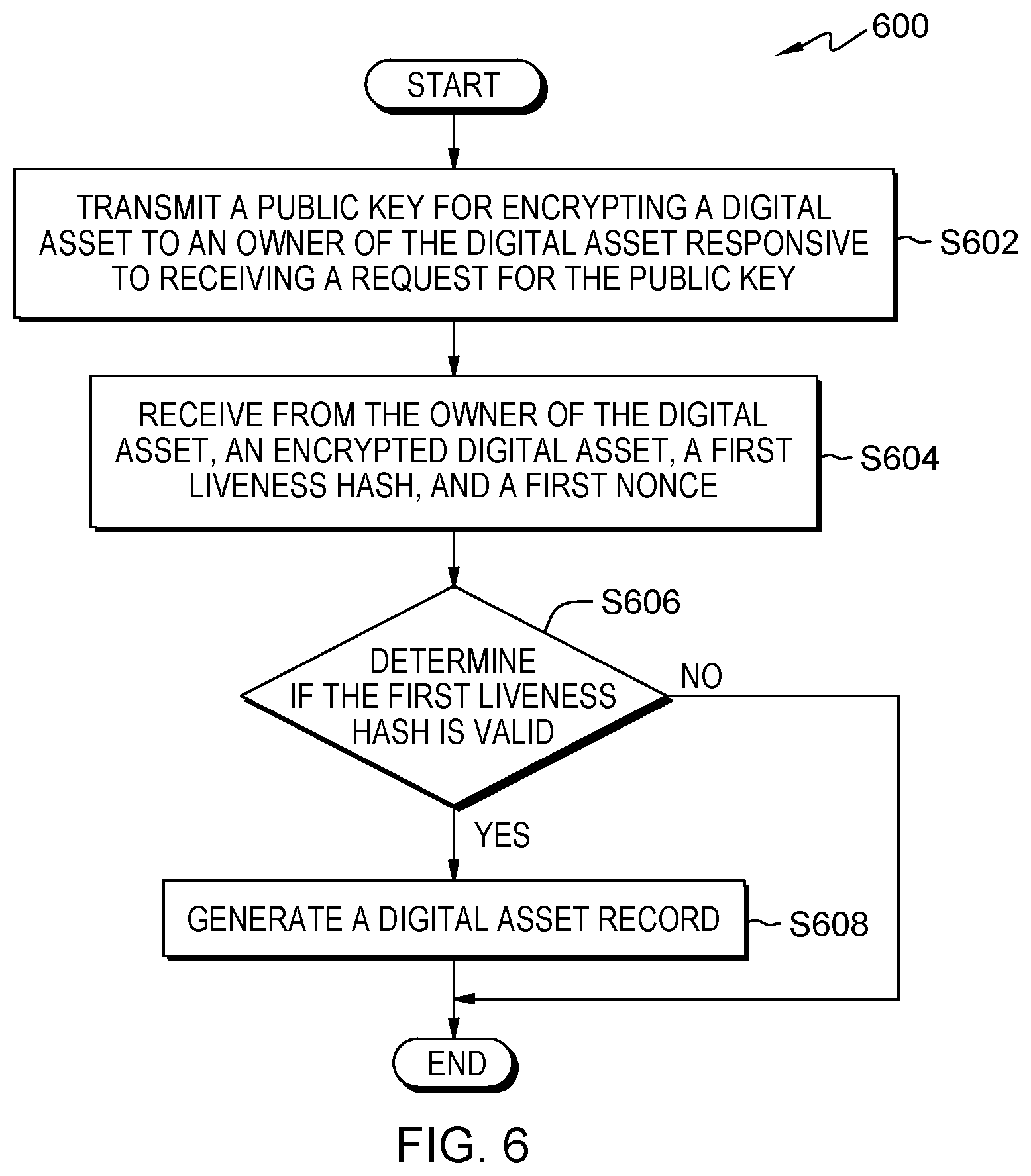 Patent US12368589 Figure 7 – Method to validate ownership and authentication of a digital asset