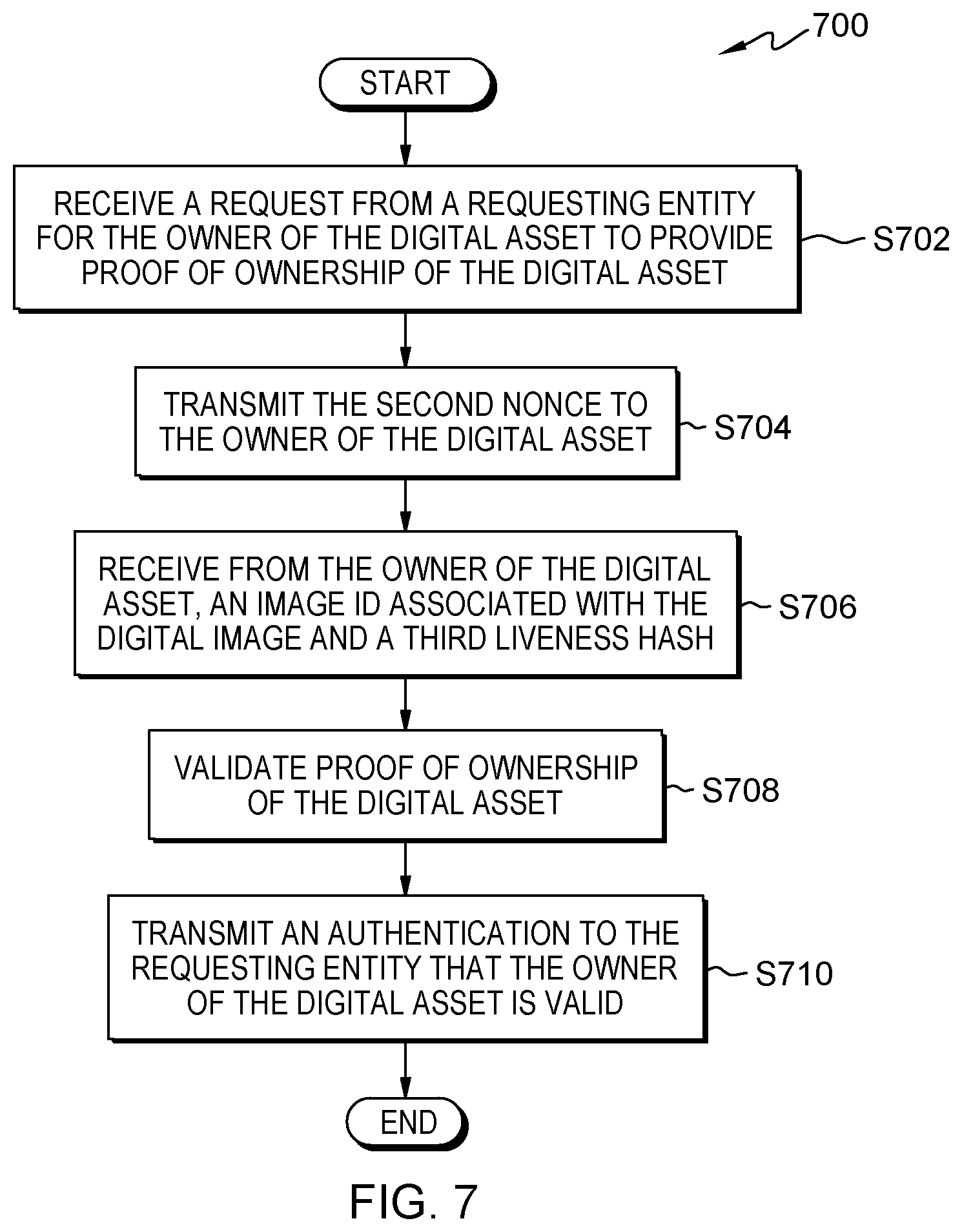 Patent US12368589 Figure 8 – Method to validate ownership and authentication of a digital asset