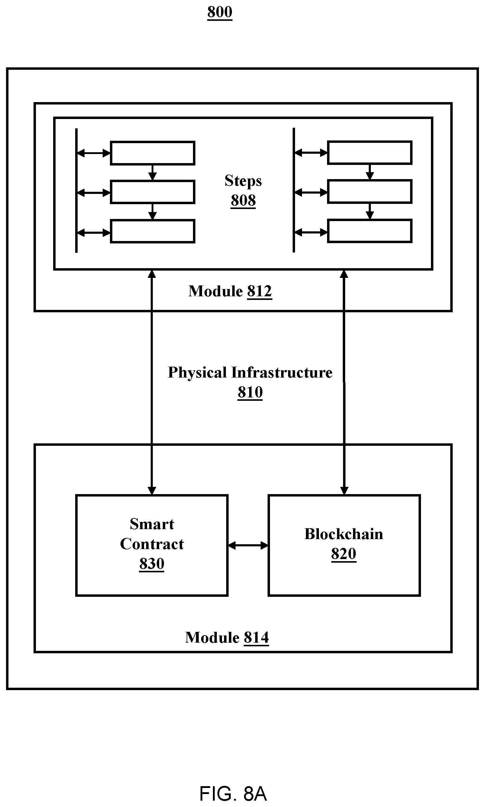 Patent US12368589 Figure 9 – Method to validate ownership and authentication of a digital asset