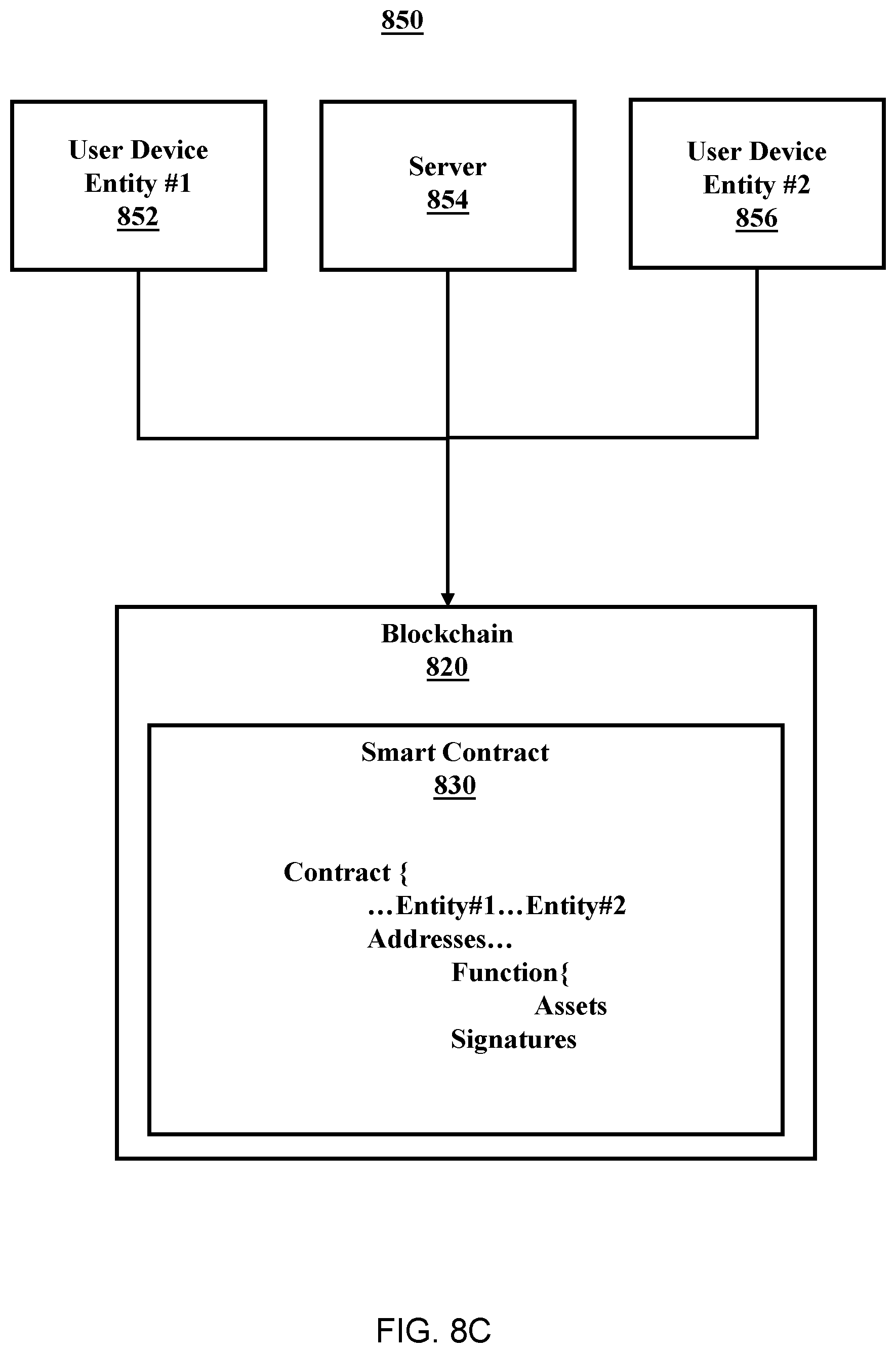 Patent US12368589 Figure 11 – Method to validate ownership and authentication of a digital asset
