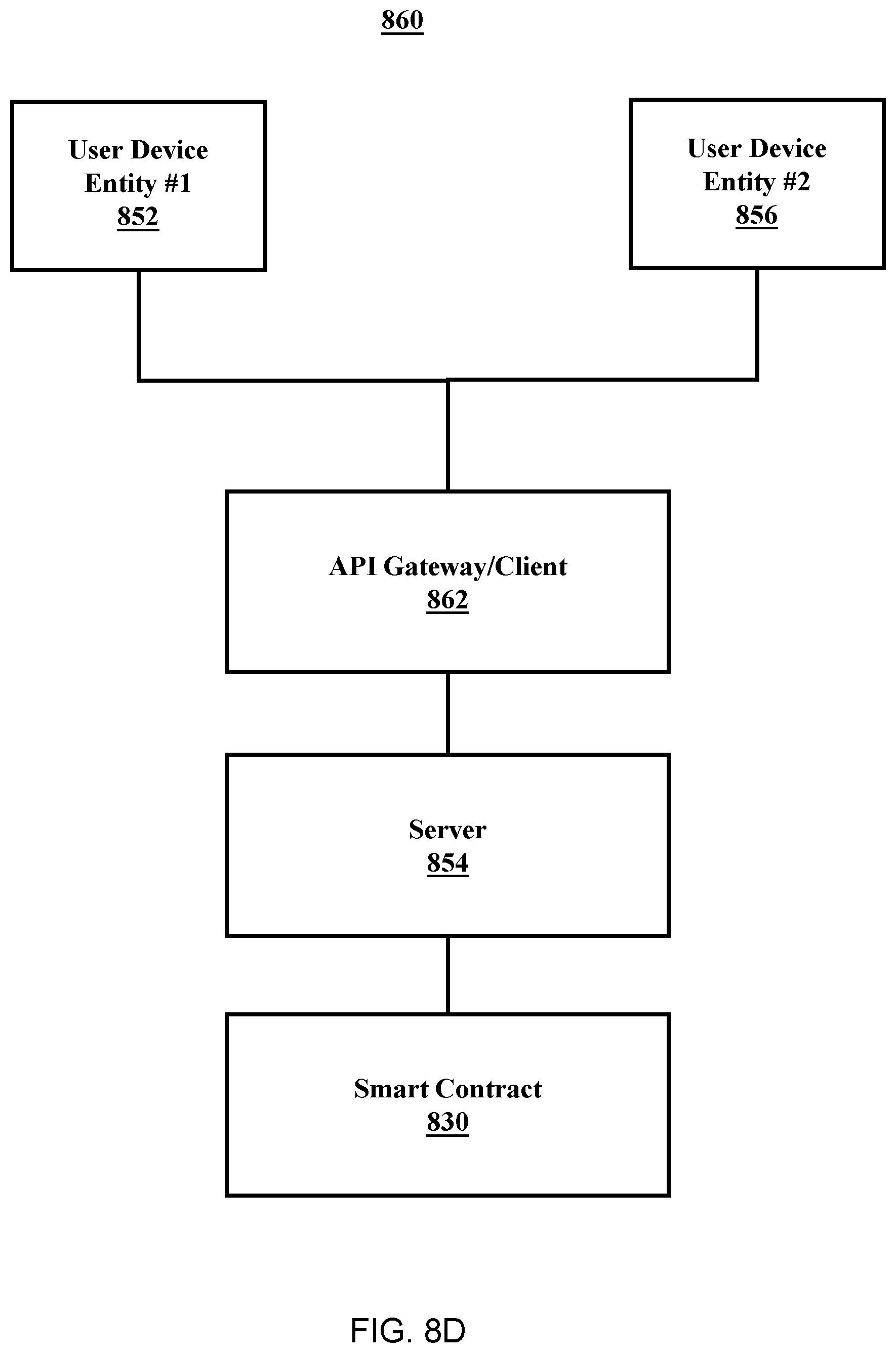 Patent US12368589 Figure 12 – Method to validate ownership and authentication of a digital asset
