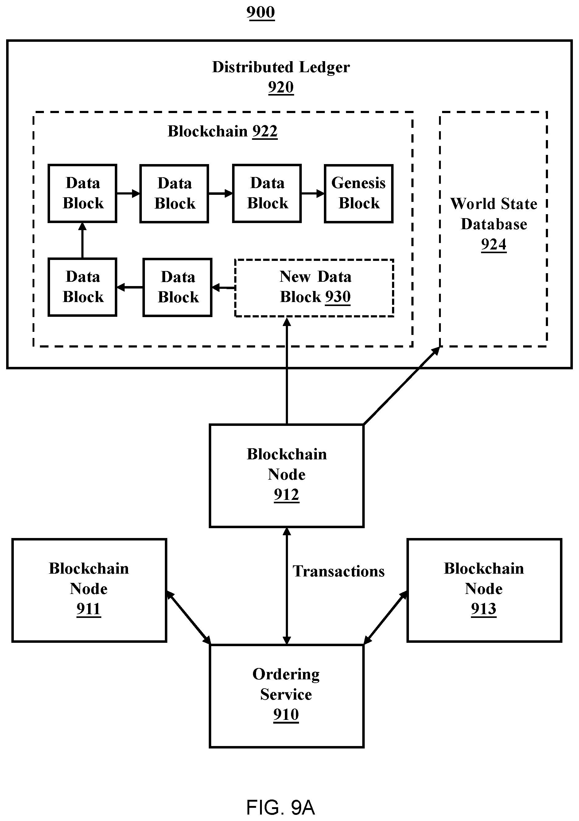 Patent US12368589 Figure 13 – Method to validate ownership and authentication of a digital asset