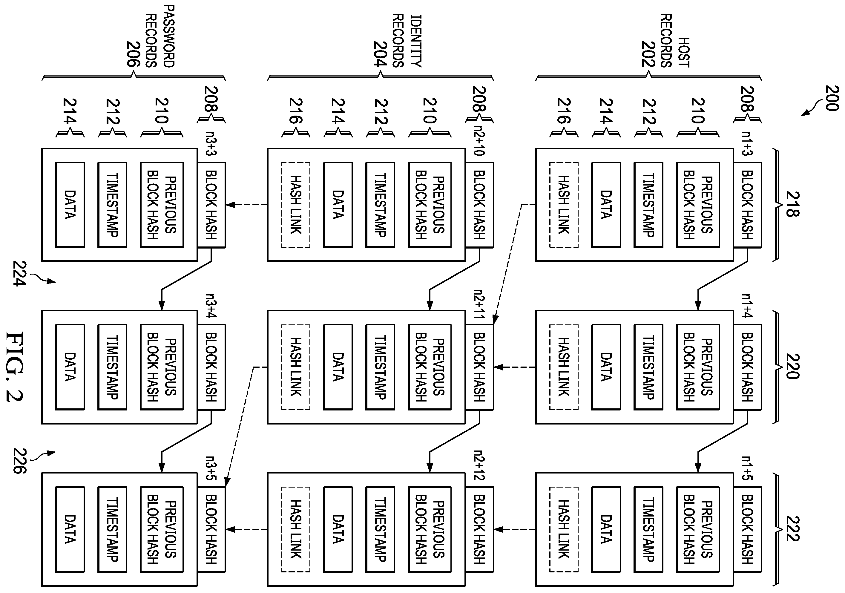 Patent US12368591 Figure 2 – Blockchain enhanced identity access management system