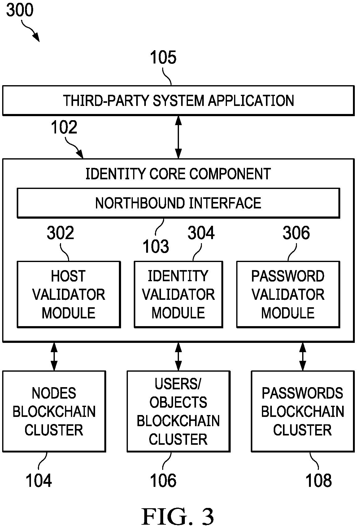 Patent US12368591 Figure 3 – Blockchain enhanced identity access management system
