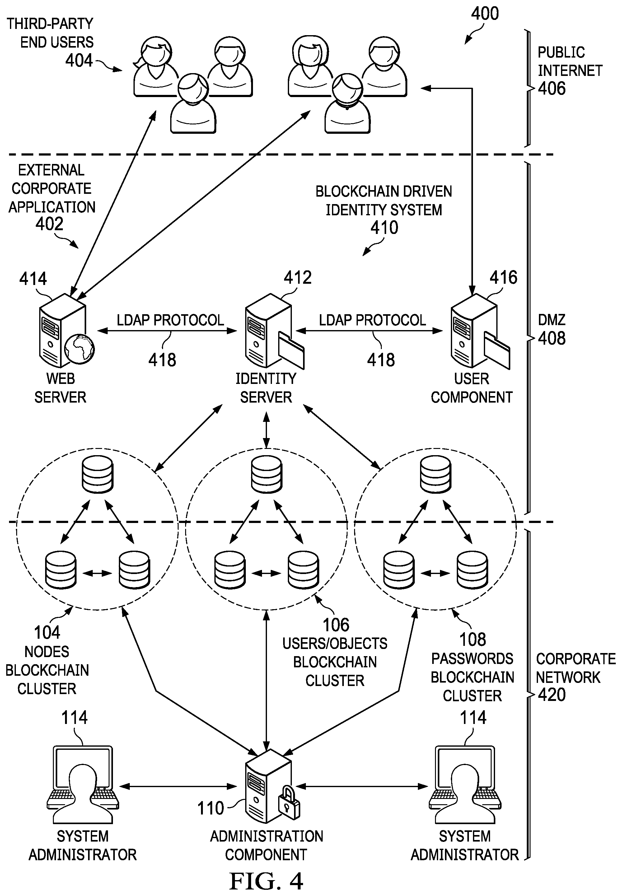 Patent US12368591 Figure 4 – Blockchain enhanced identity access management system