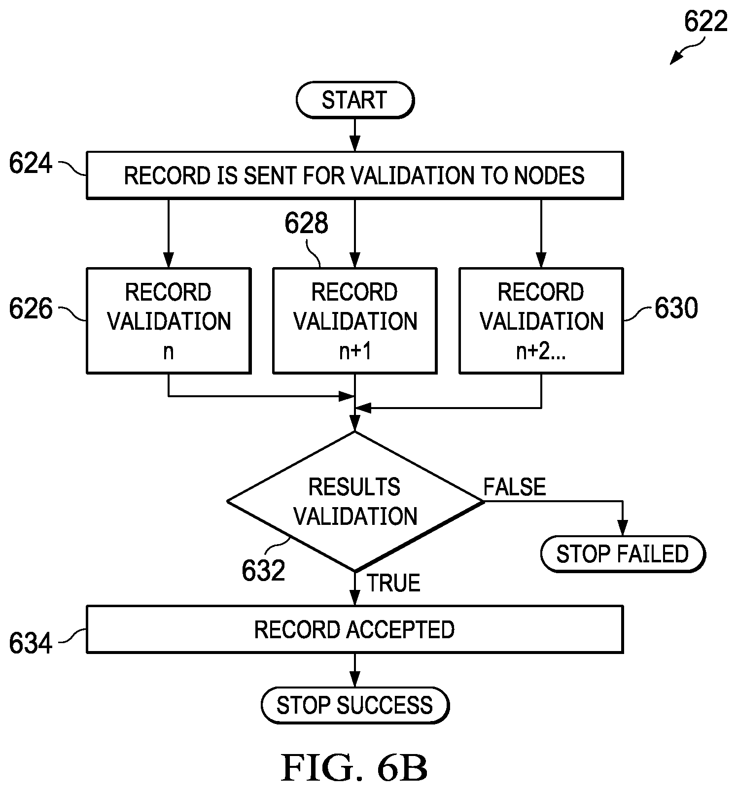 Patent US12368591 Figure 7 – Blockchain enhanced identity access management system