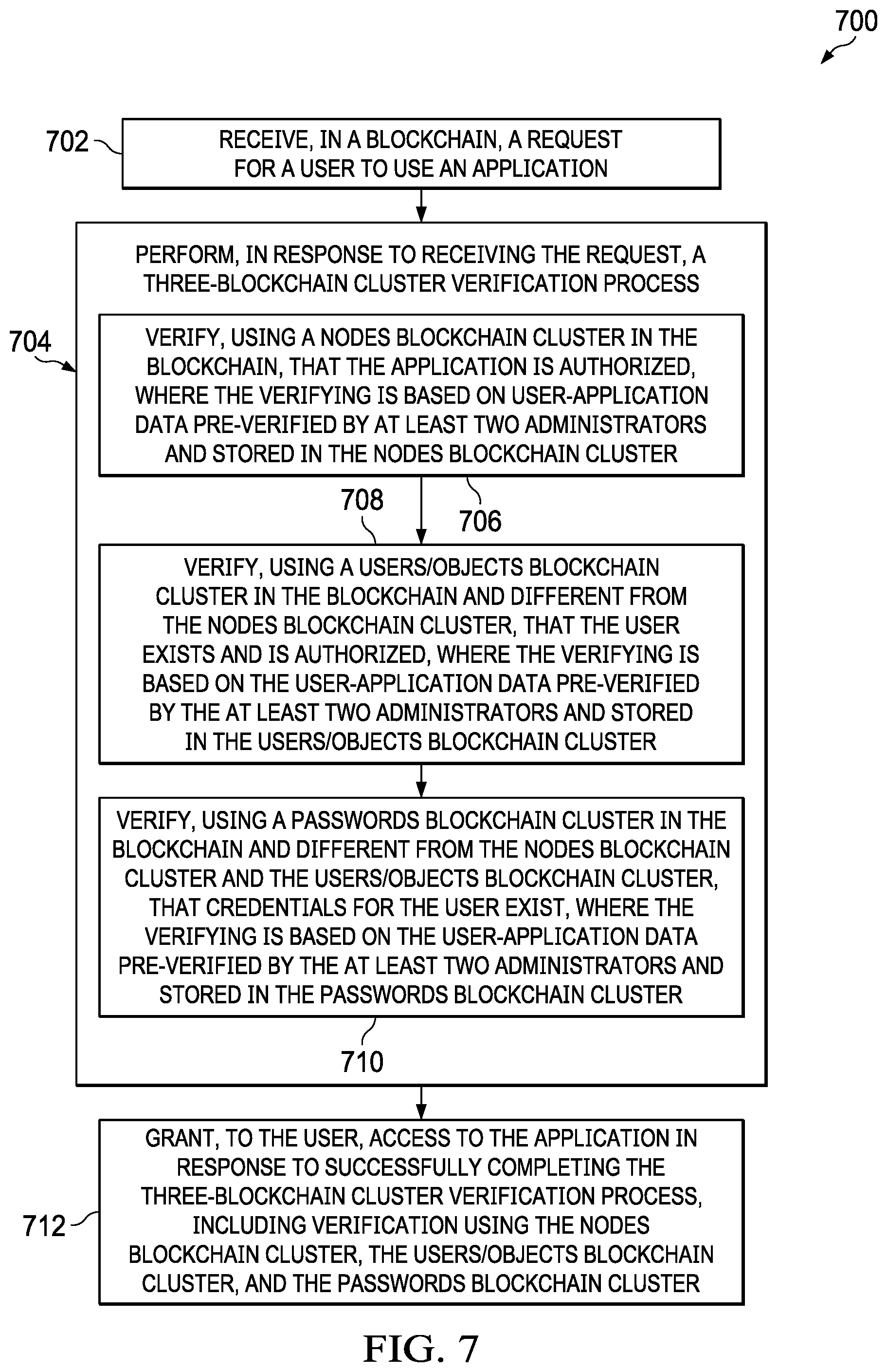 Patent US12368591 Figure 8 – Blockchain enhanced identity access management system