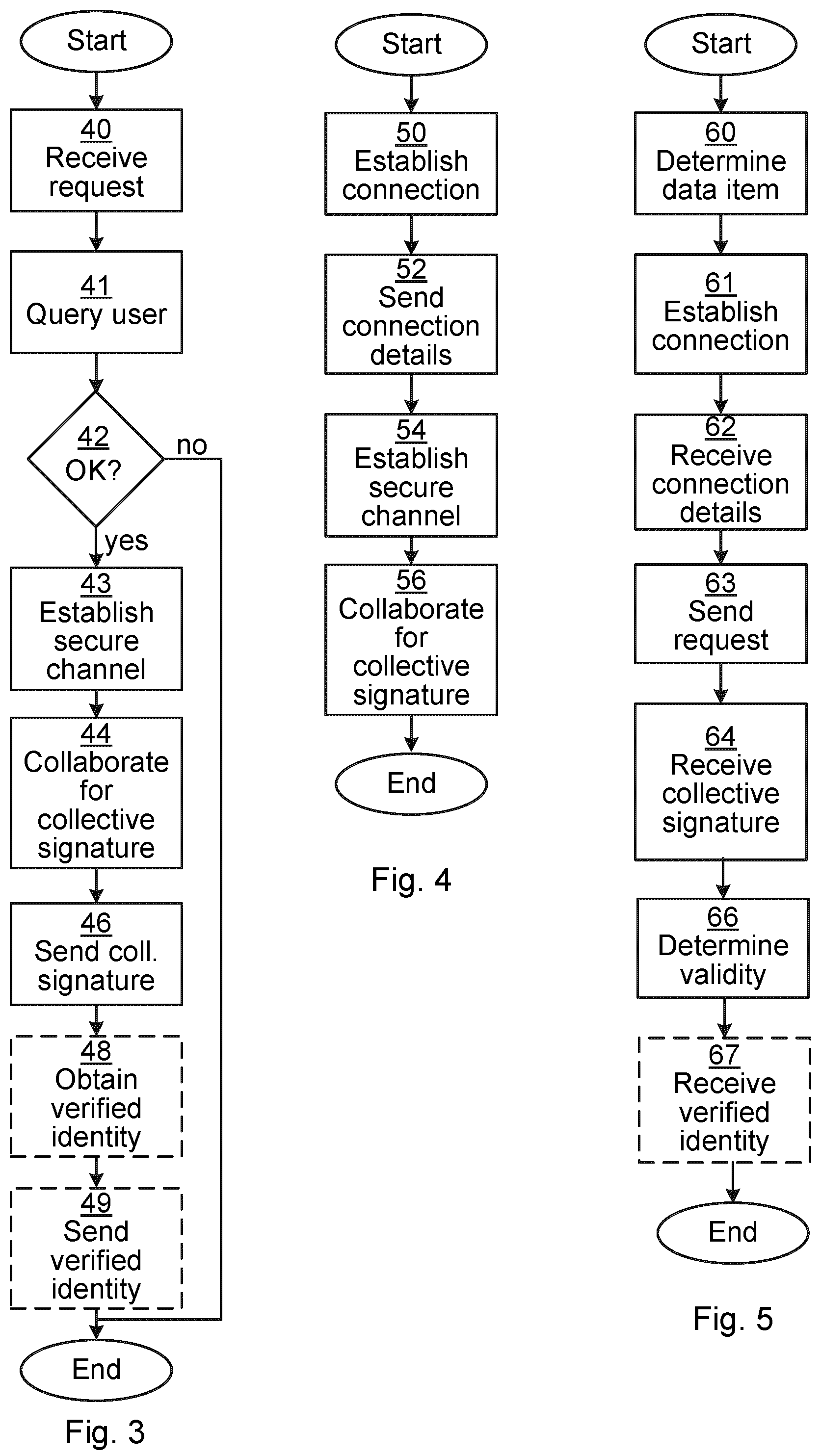Patent US12368592 Figure 2 – Cryptographic signing of a data item