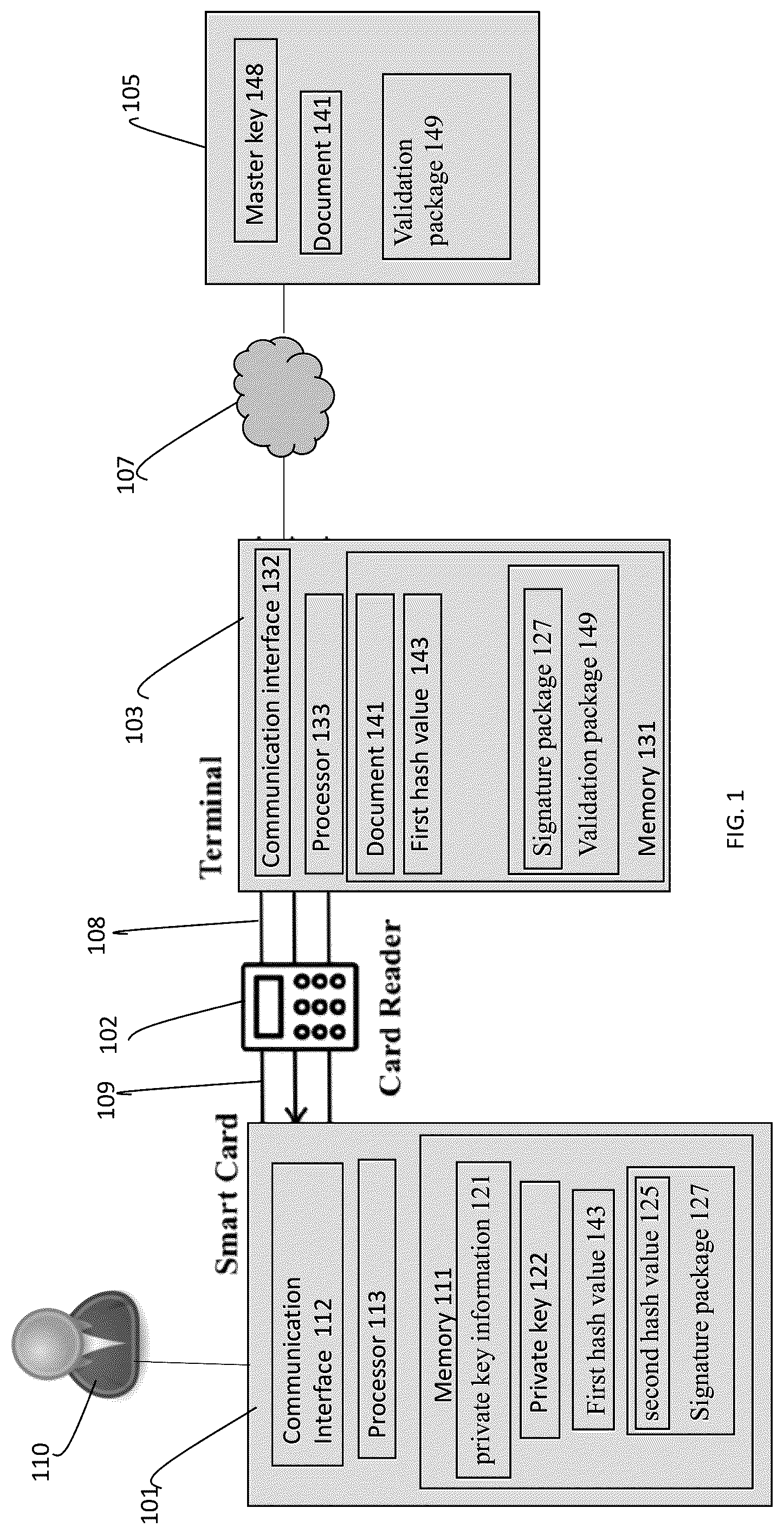 Patent US12368593 Figure 1 – Secure smart card signing digital documents and validation
