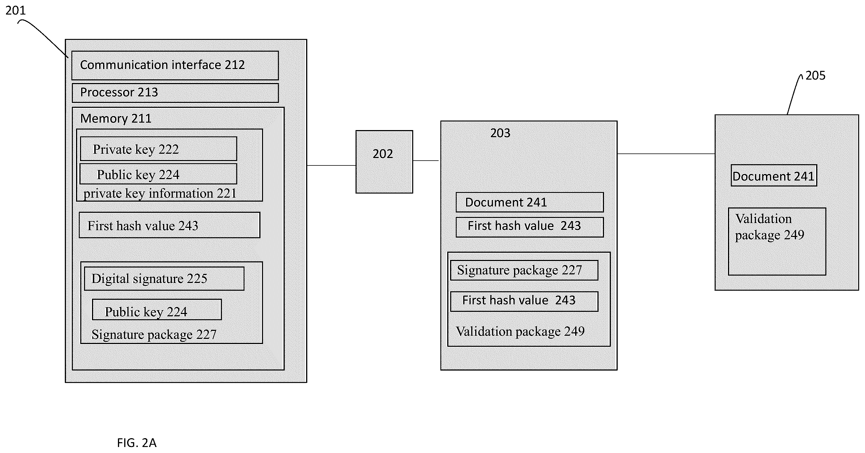 Patent US12368593 Figure 2 – Secure smart card signing digital documents and validation