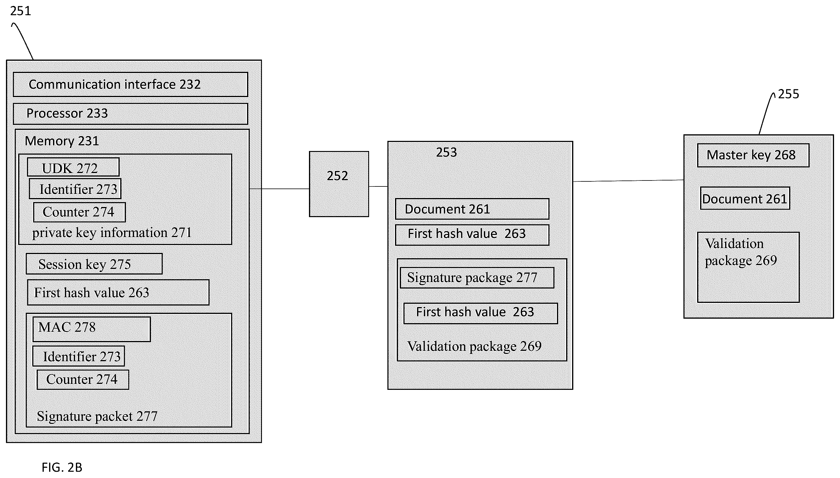 Patent US12368593 Figure 3 – Secure smart card signing digital documents and validation