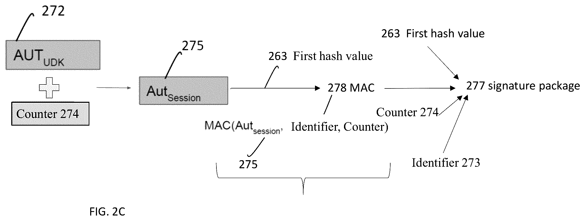 Patent US12368593 Figure 4 – Secure smart card signing digital documents and validation