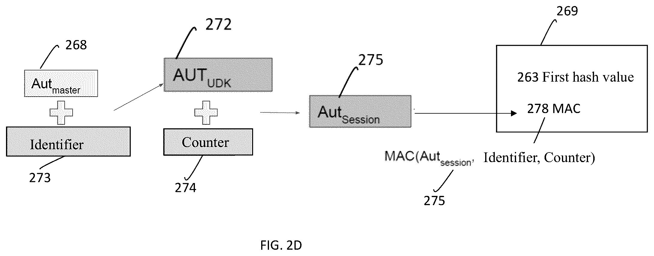 Patent US12368593 Figure 5 – Secure smart card signing digital documents and validation