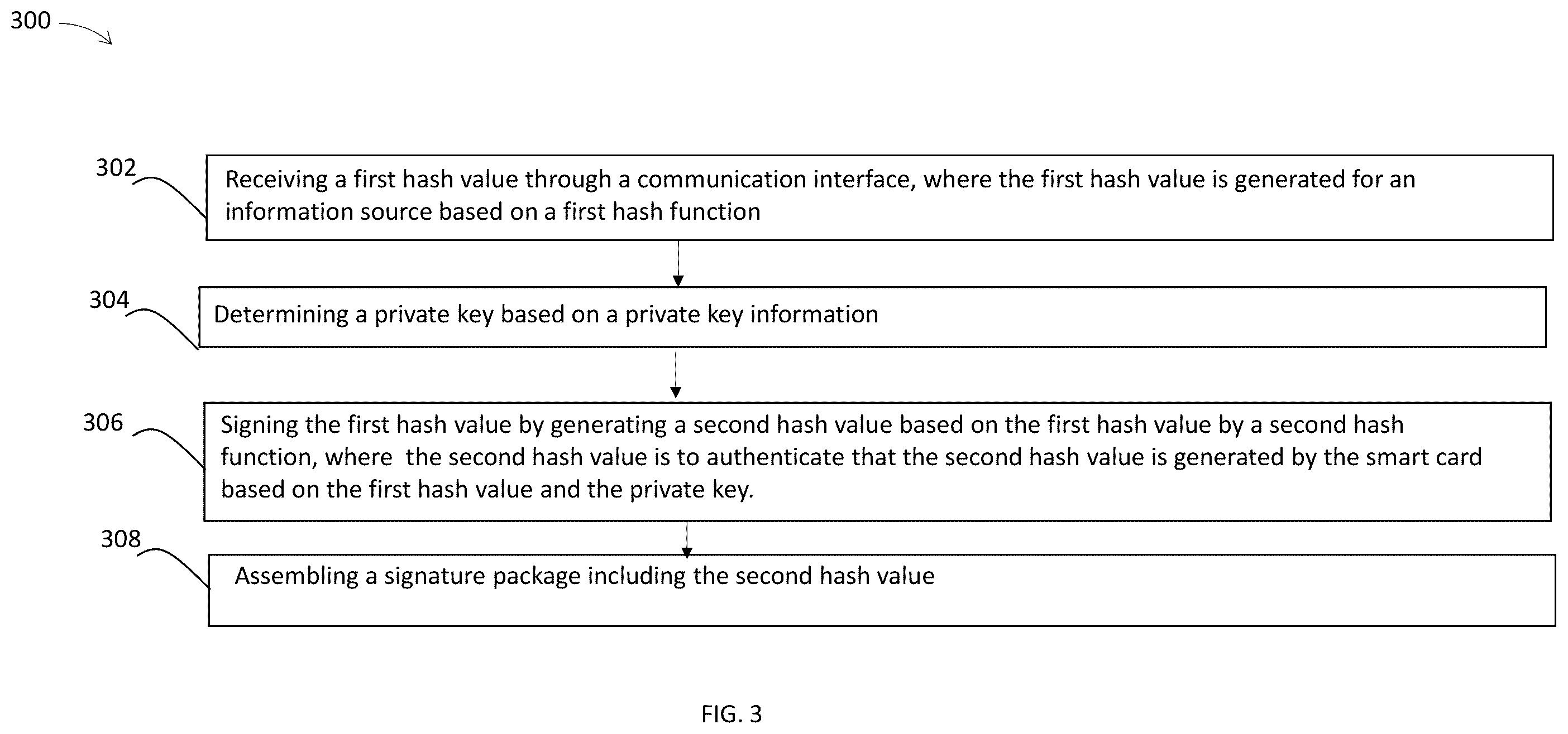 Patent US12368593 Figure 6 – Secure smart card signing digital documents and validation