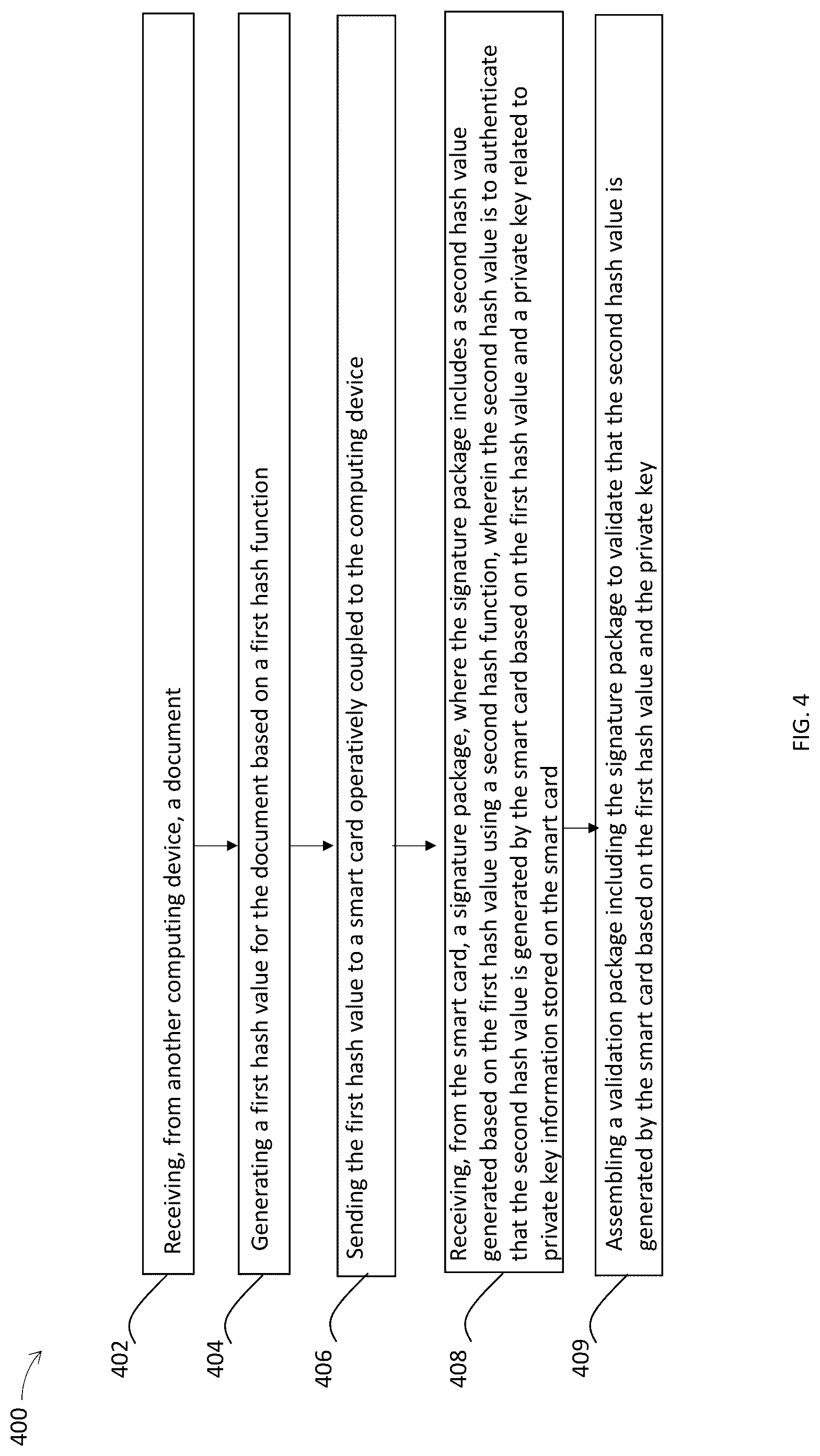 Patent US12368593 Figure 7 – Secure smart card signing digital documents and validation