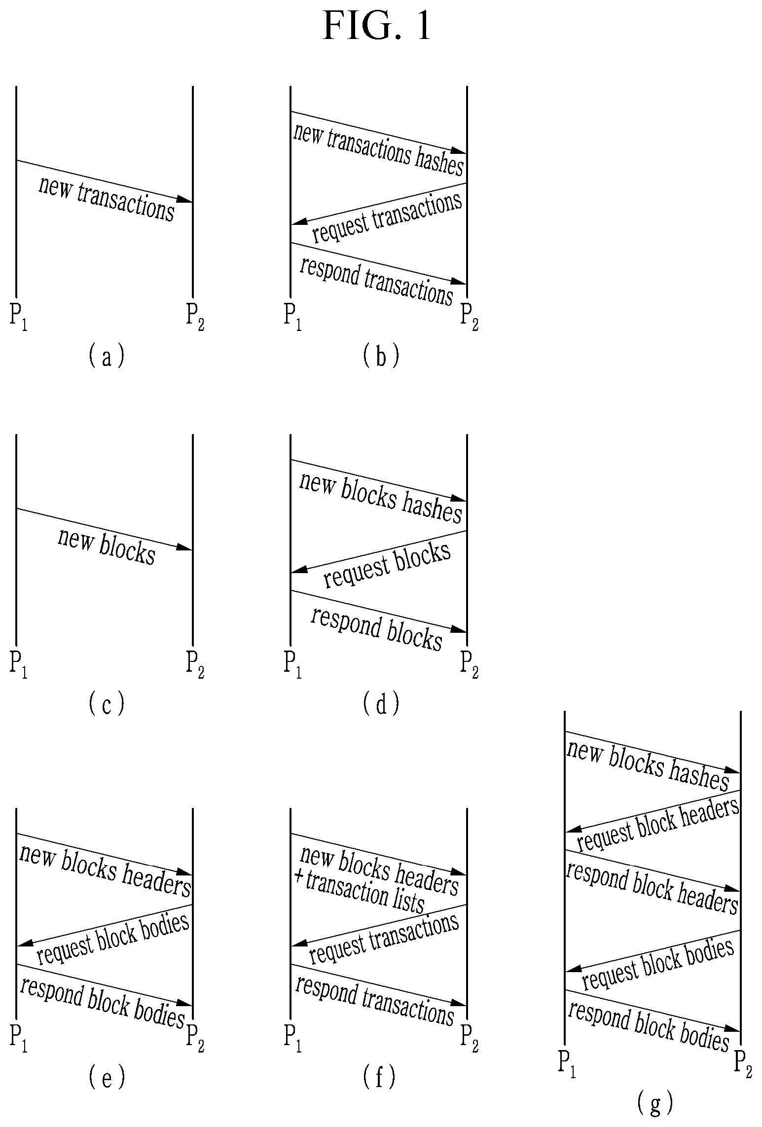 Patent US12368595 Figure 1 – Method and apparatus for verifying validity of transactions and blocks