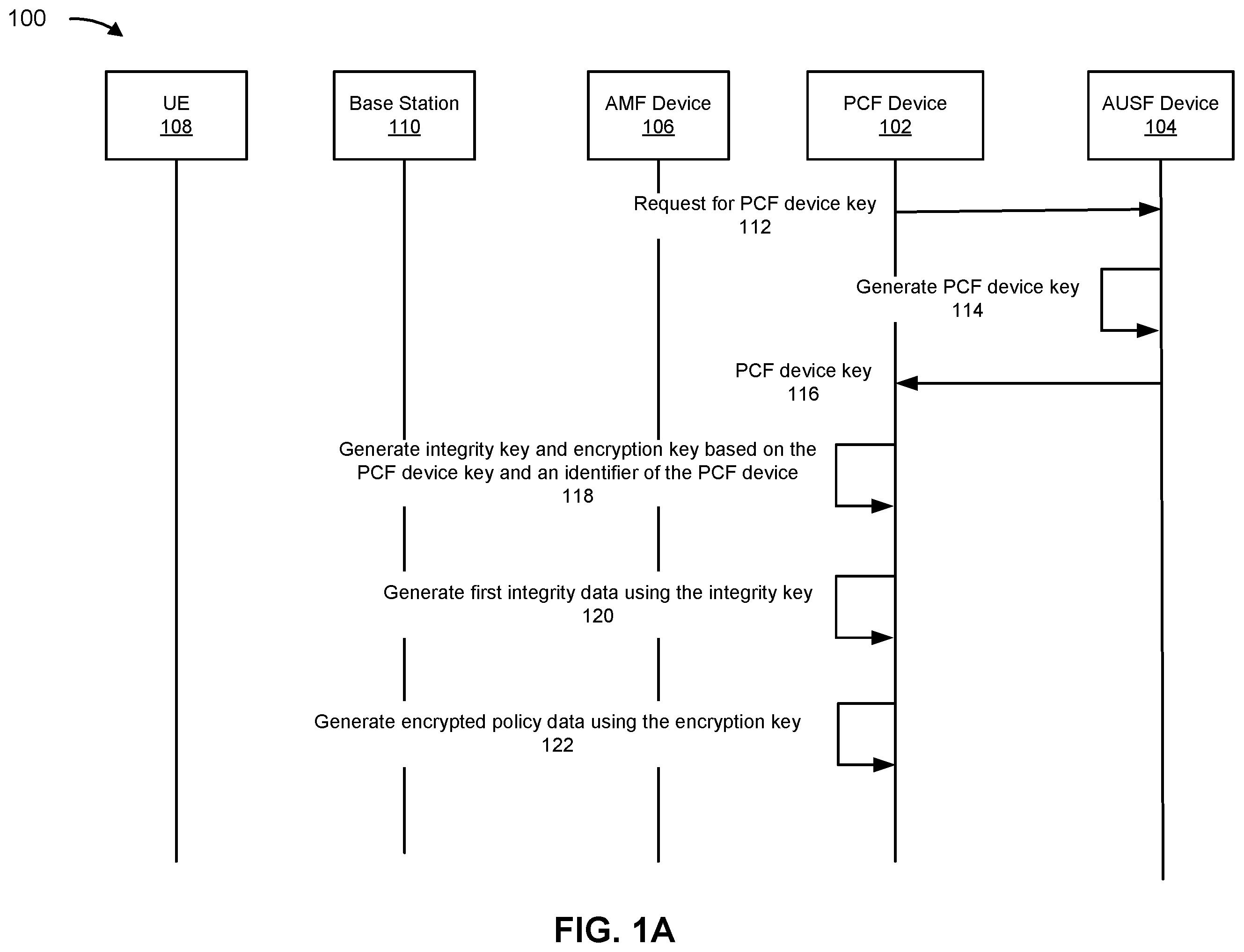 Patent US12368599 Figure 1 – Systems and methods for secure policy messaging