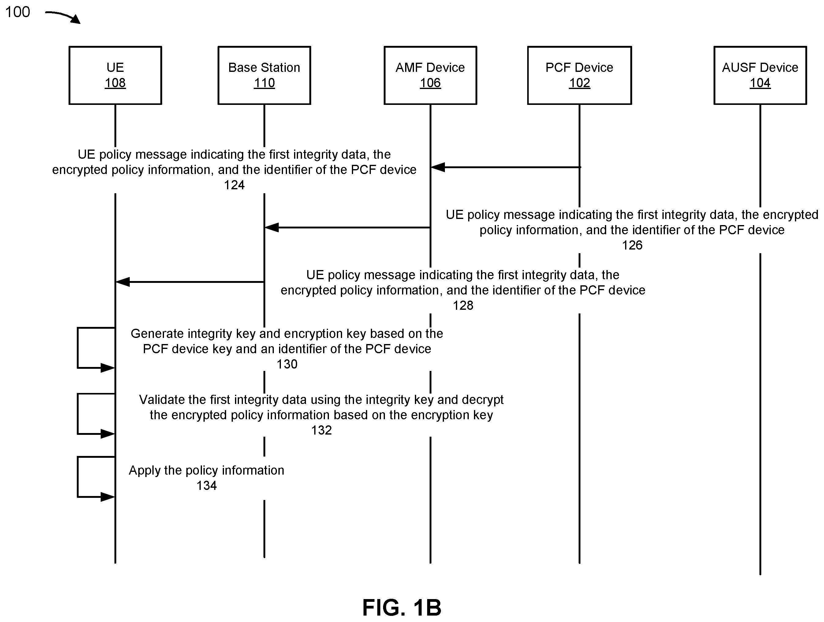 Patent US12368599 Figure 2 – Systems and methods for secure policy messaging