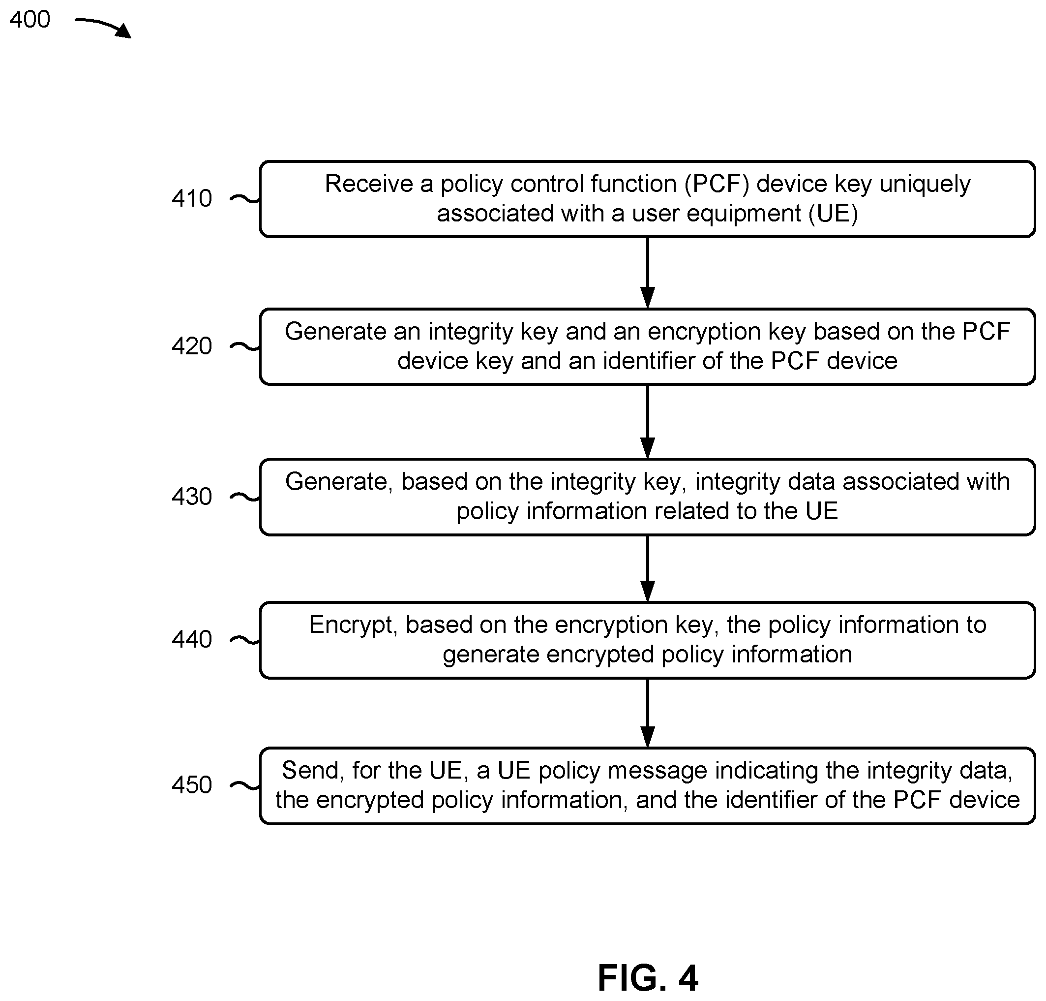 Patent US12368599 Figure 5 – Systems and methods for secure policy messaging