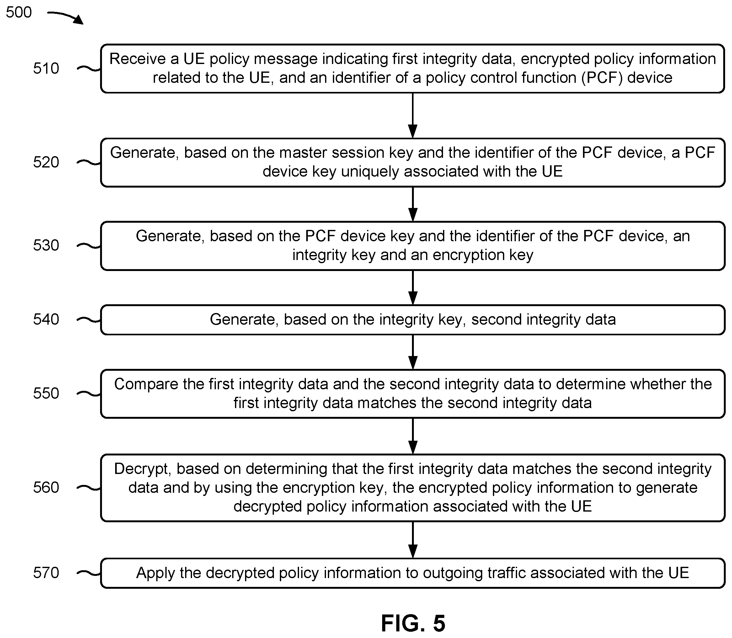 Patent US12368599 Figure 6 – Systems and methods for secure policy messaging
