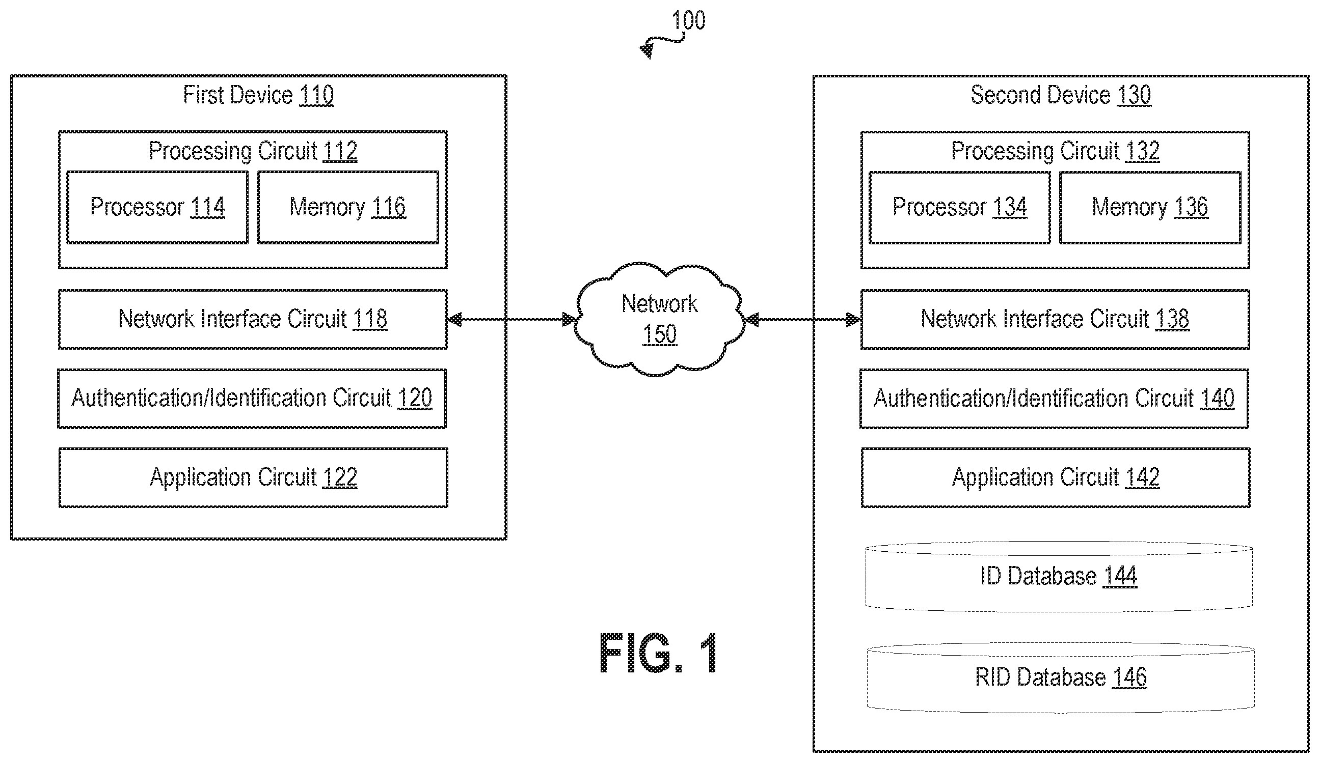 Patent US12368602 Figure 1 – Cryptographic random identification (CRID) for authentication and indentification of users